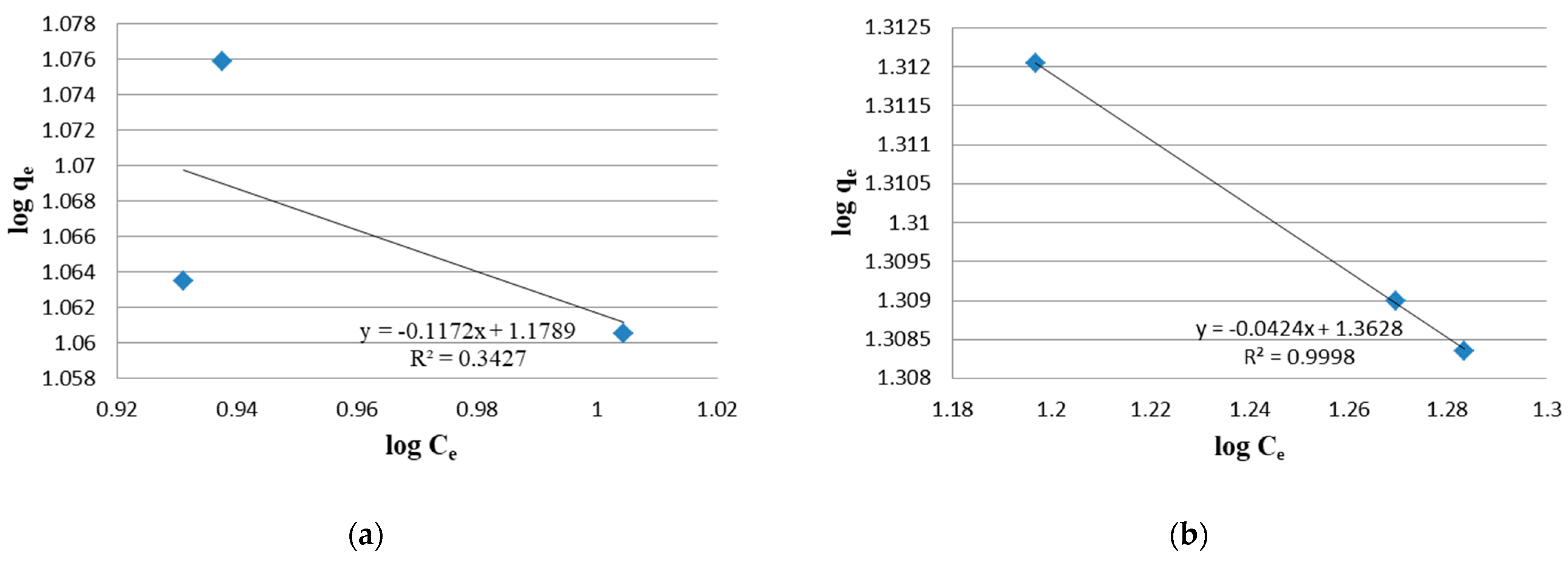 Molecules 27 05353 g003