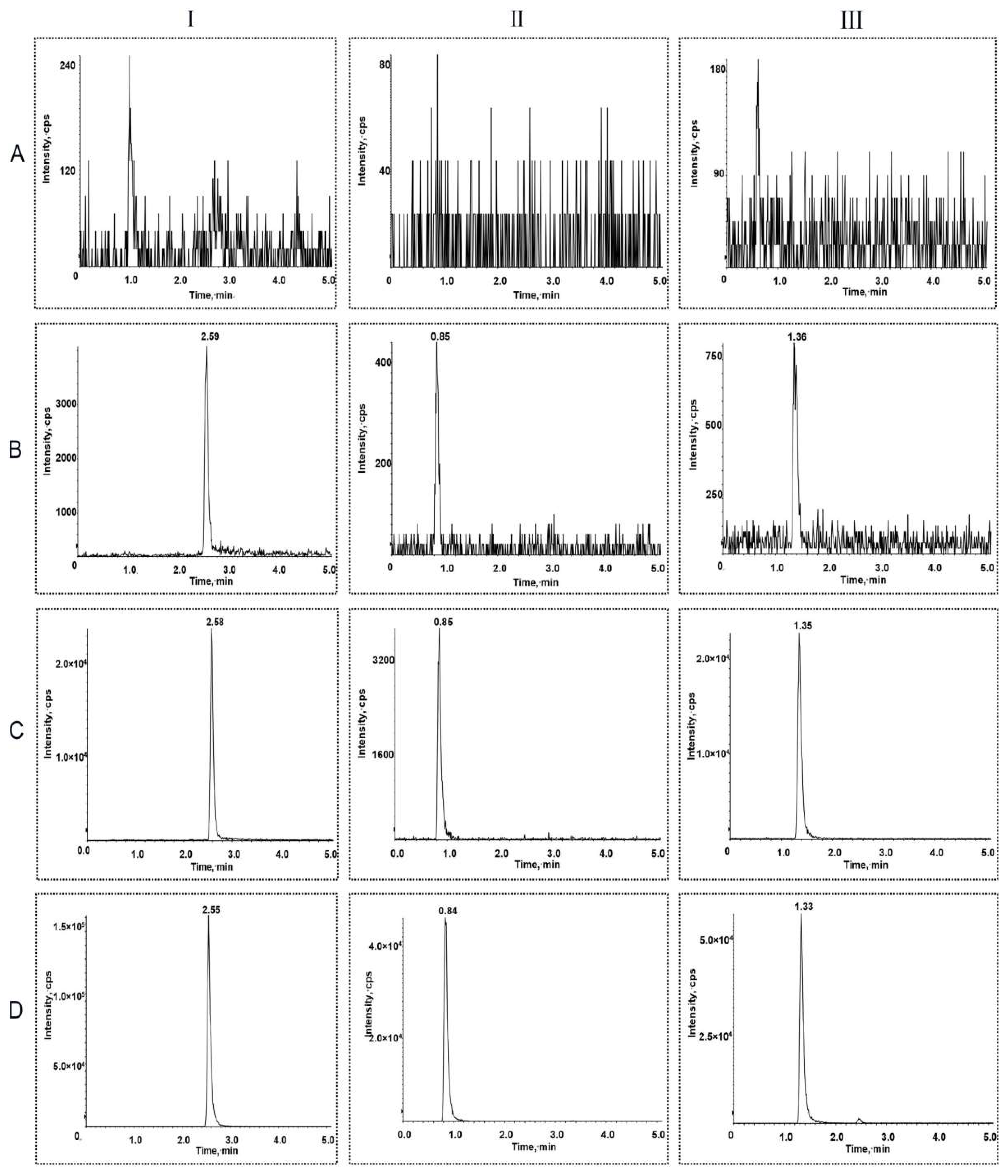 Molecules 27 05419 g002
