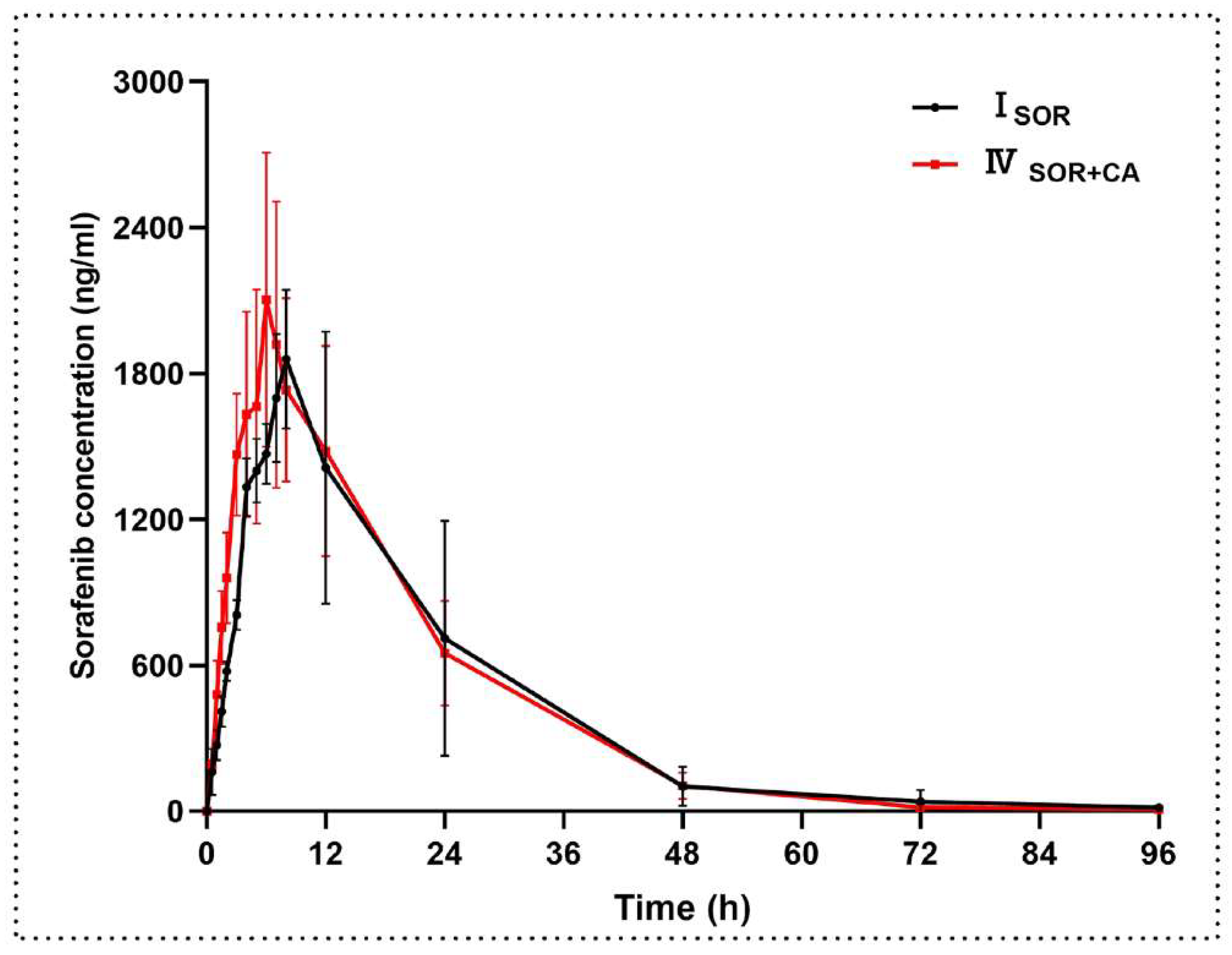 Molecules 27 05419 g003