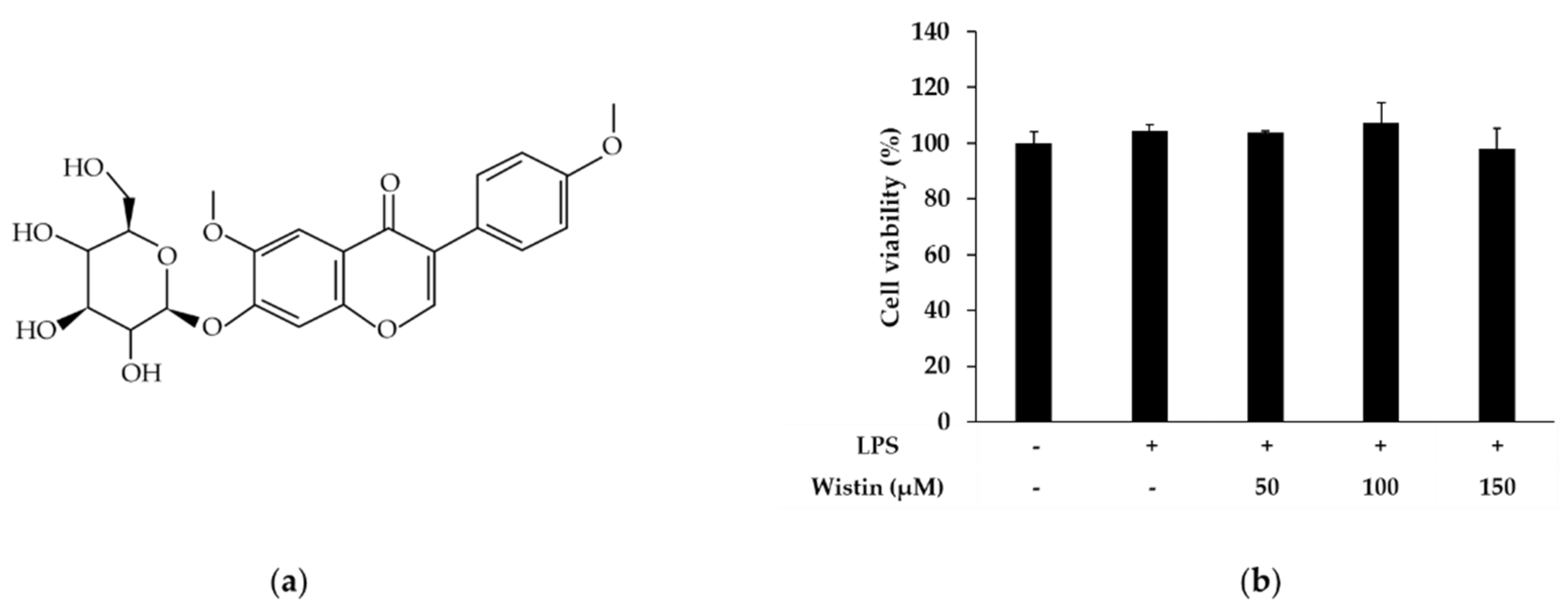 Molecules 27 05719 g001