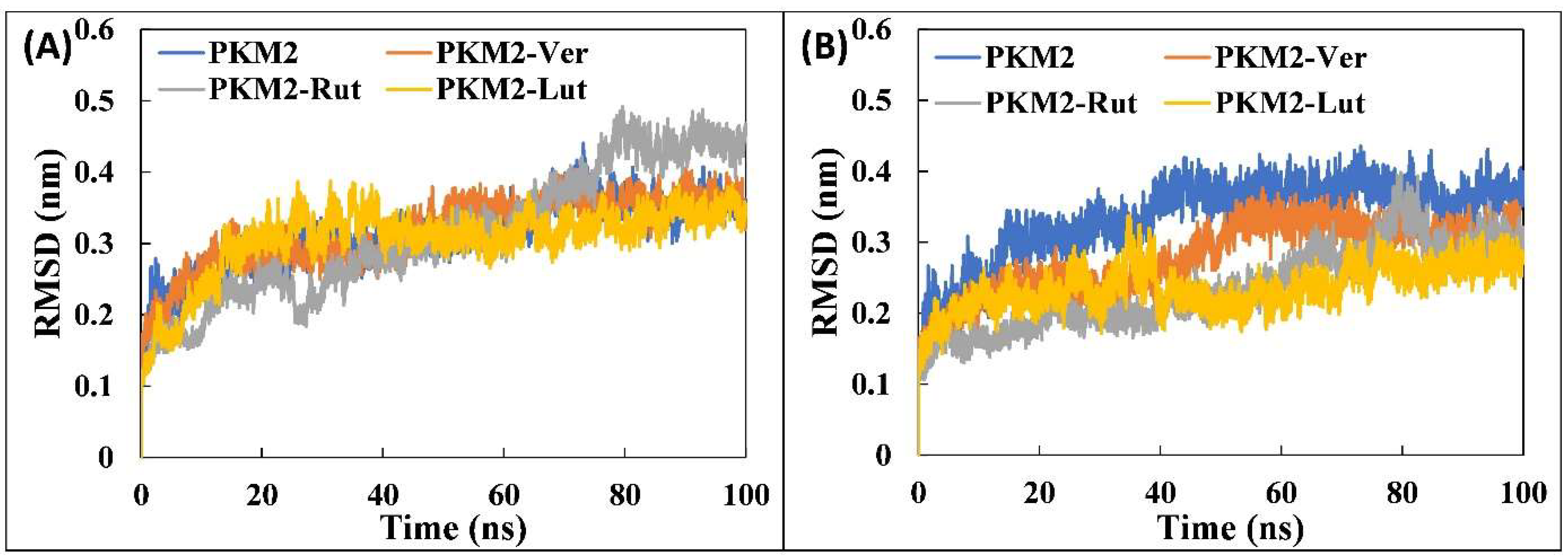 Molecules 27 05793 g002