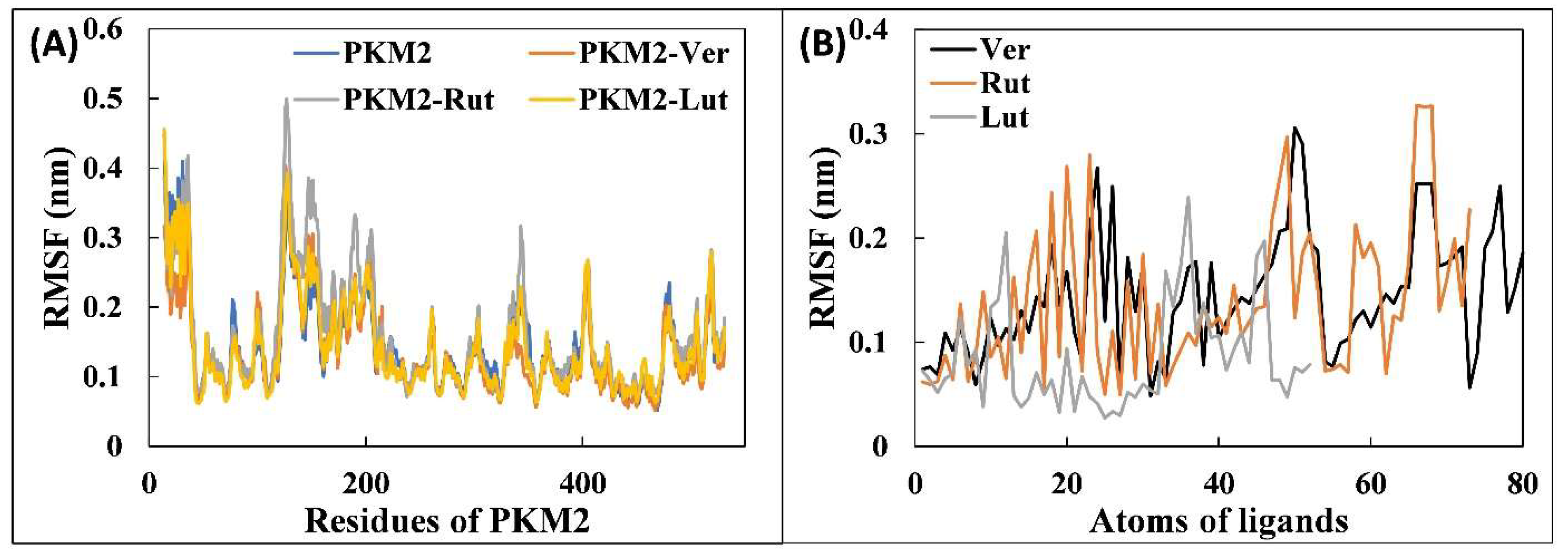 Molecules 27 05793 g003