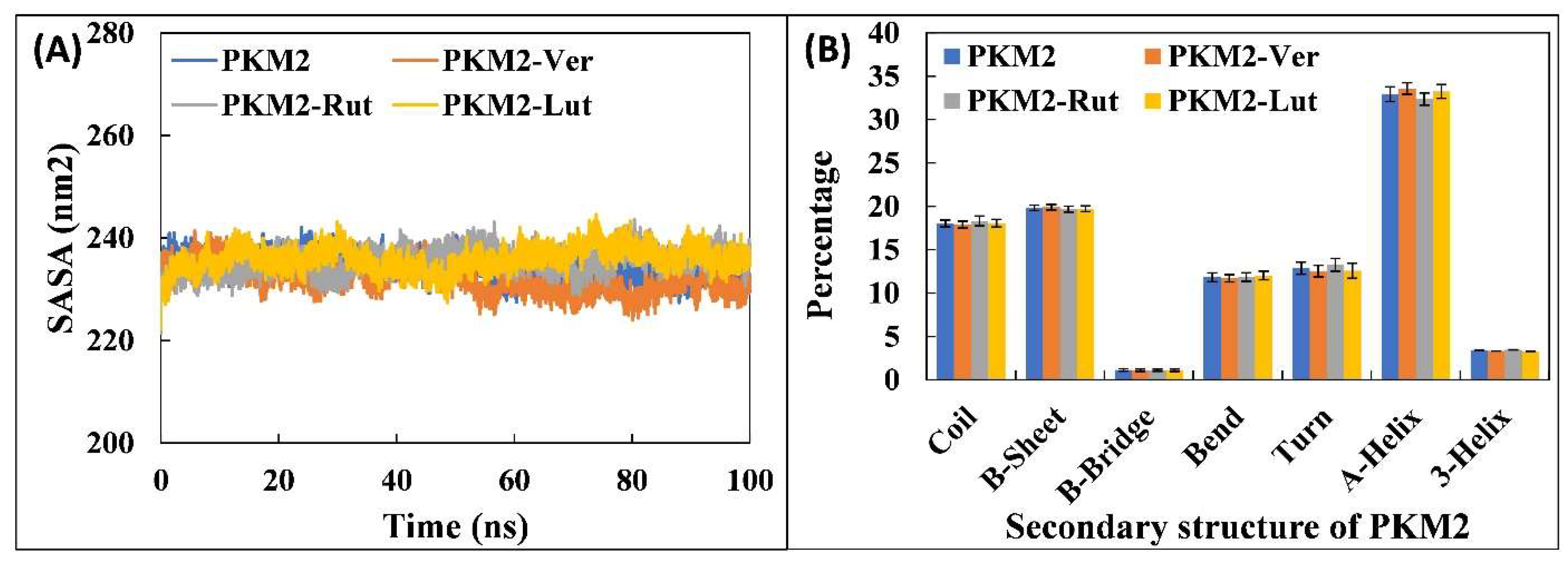 Molecules 27 05793 g005