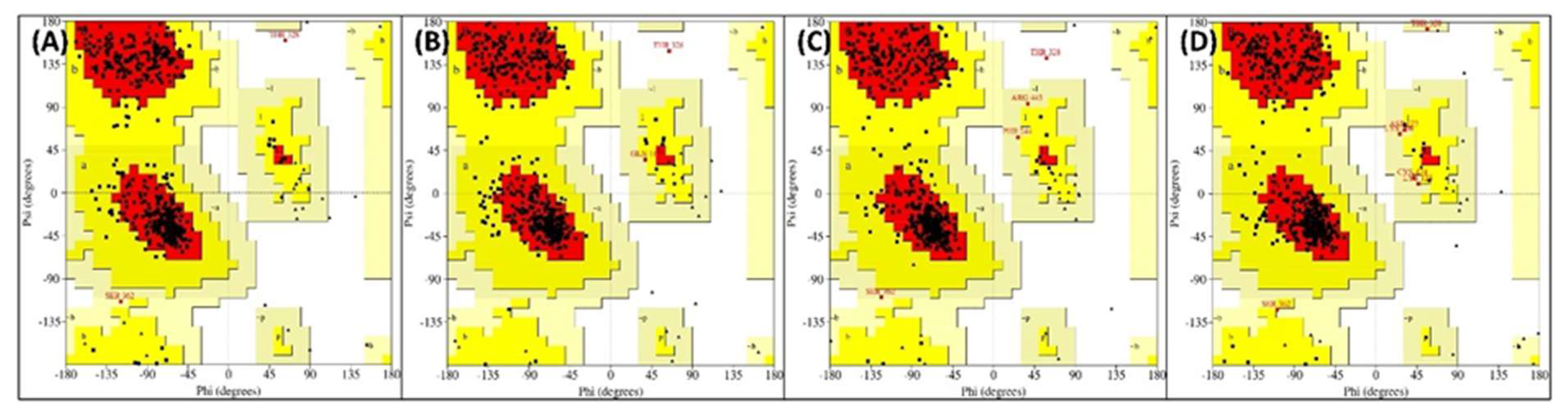 Molecules 27 05793 g008