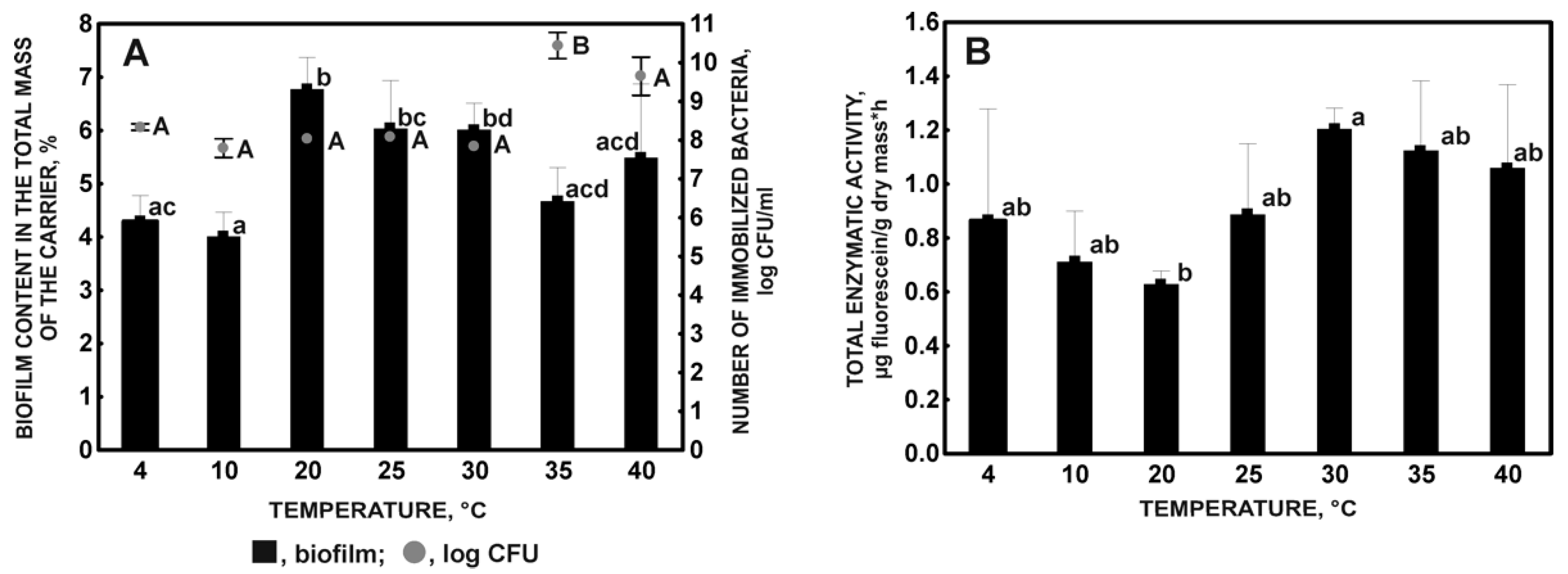 Molecules 27 05795 g001