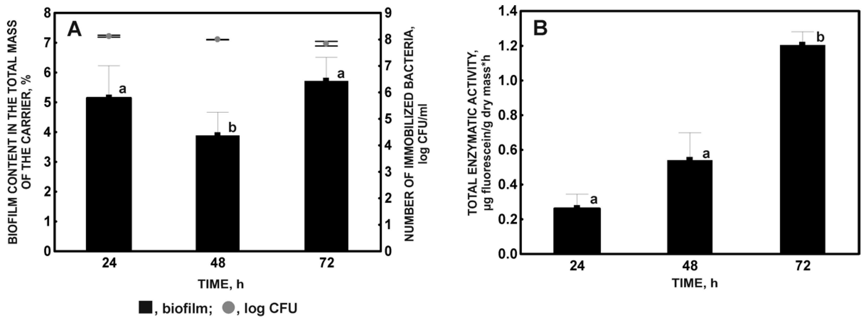 Molecules 27 05795 g002