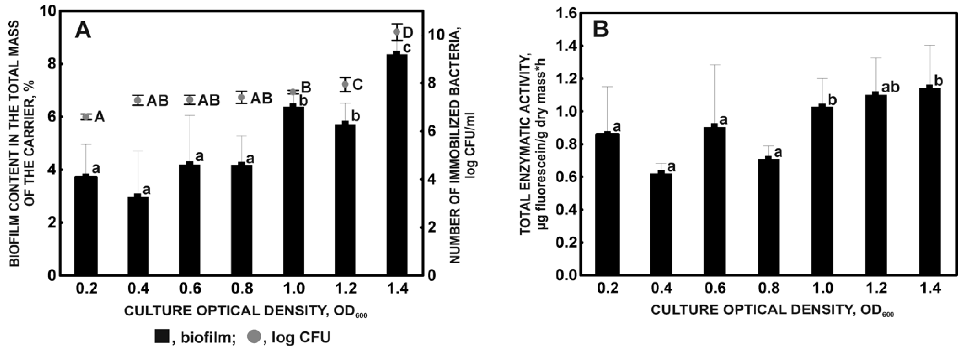 Molecules 27 05795 g003