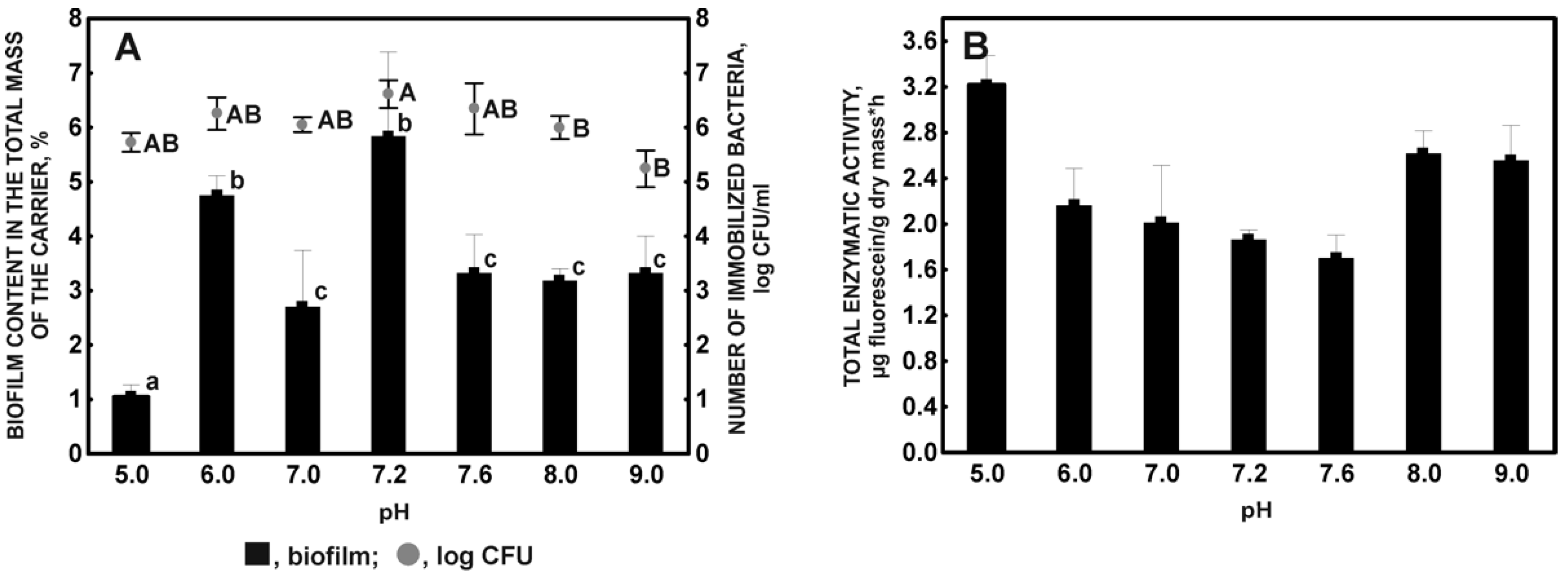 Molecules 27 05795 g004
