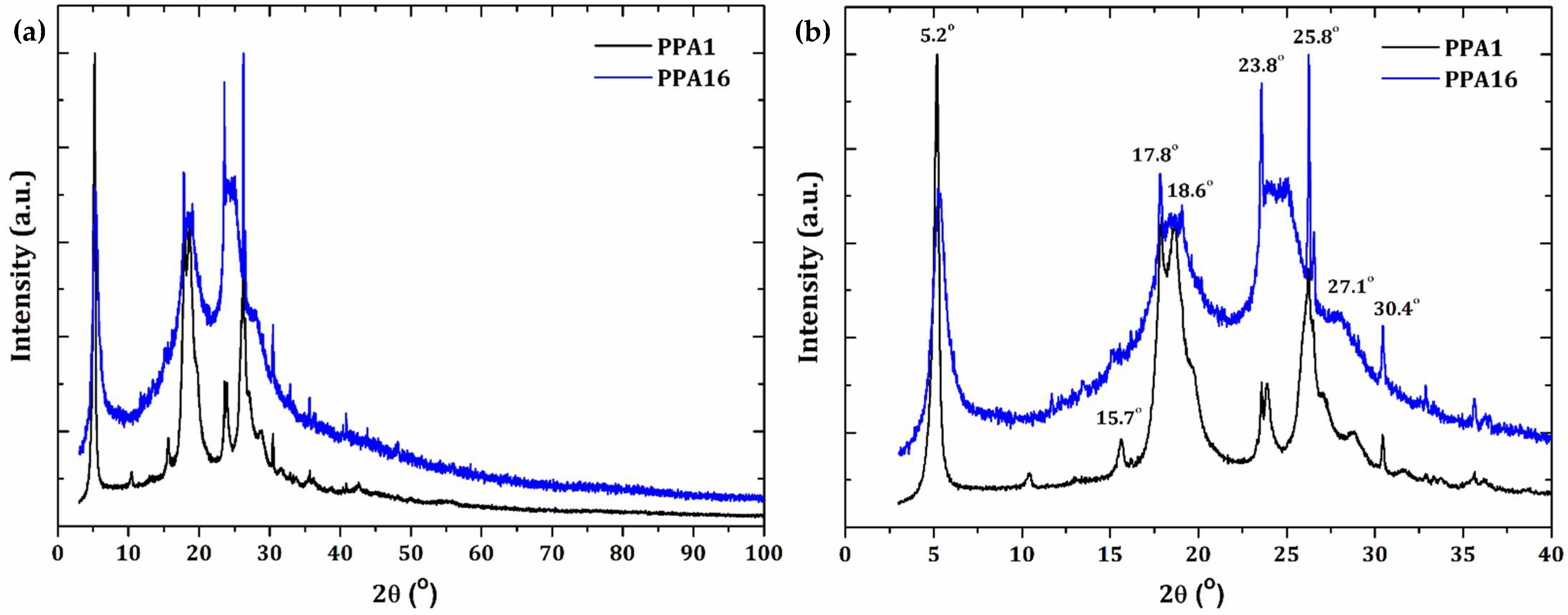 Molecules 27 06326 g001