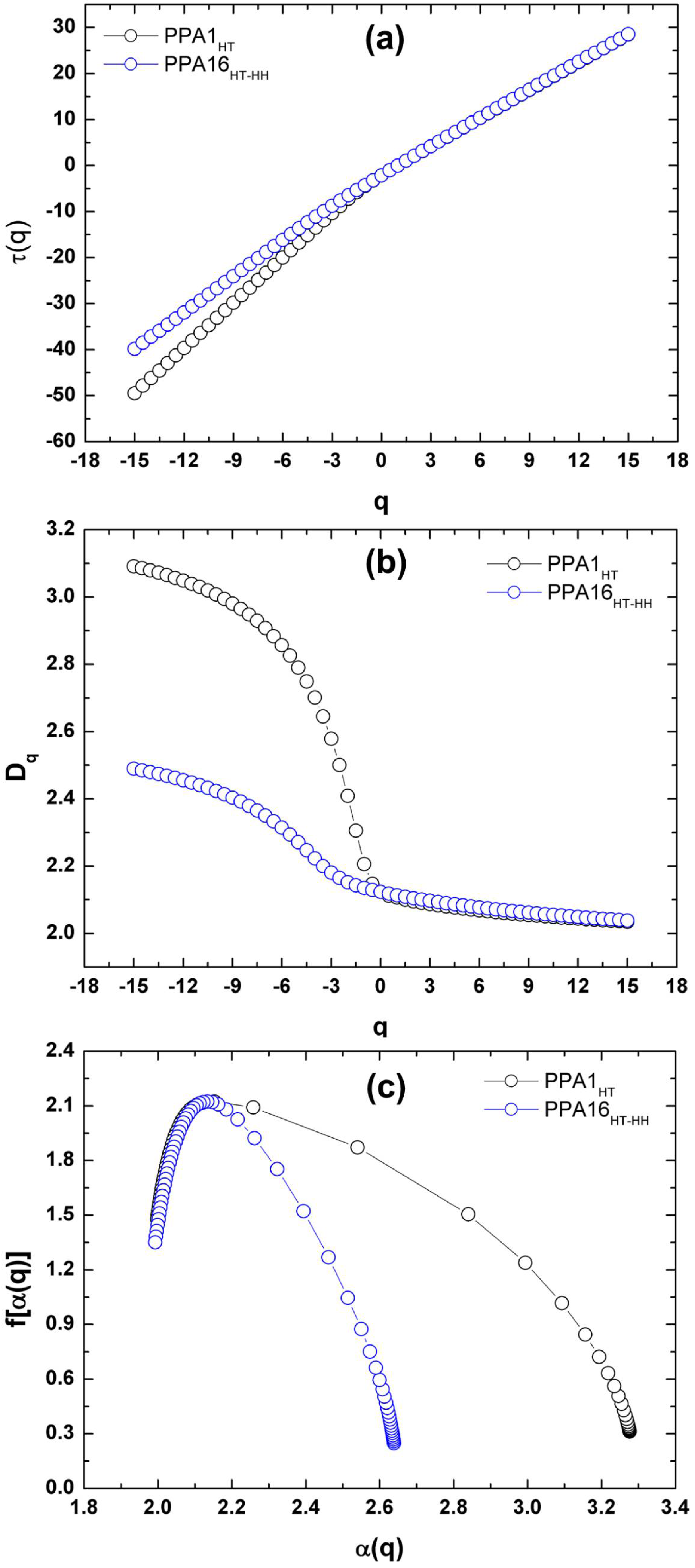 Molecules 27 06326 g005