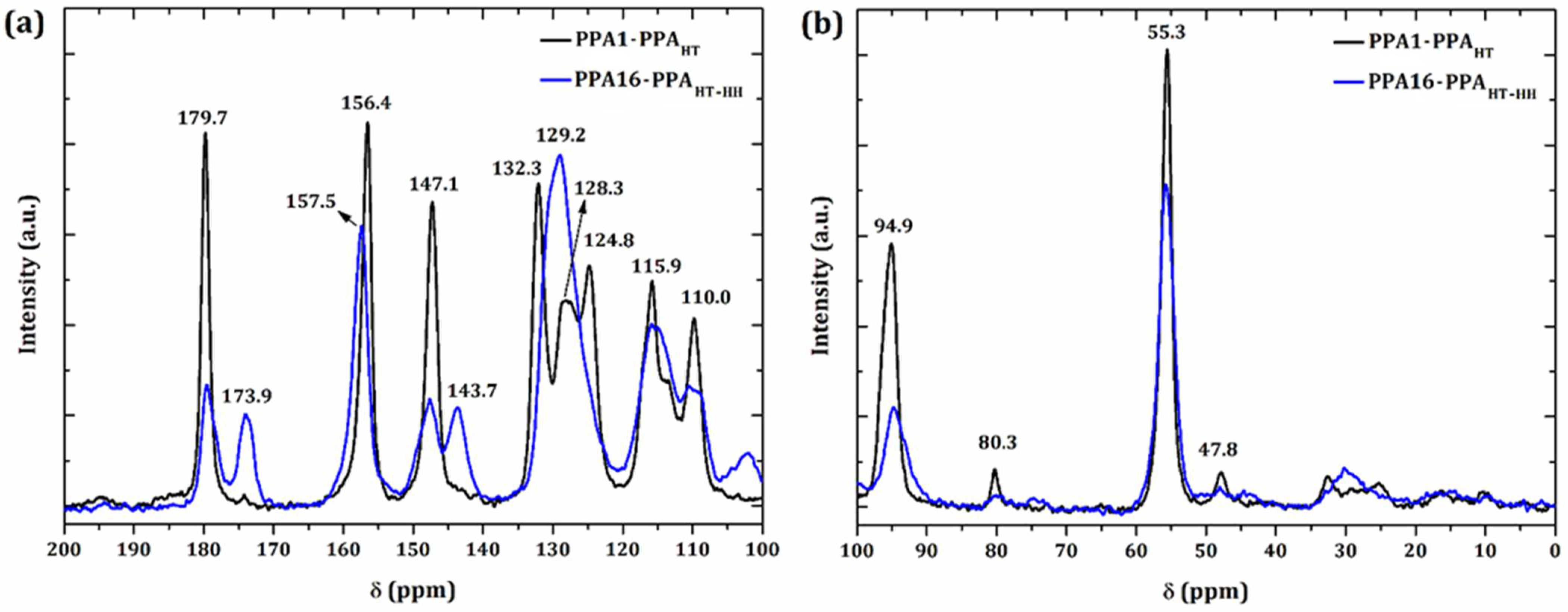 Molecules 27 06326 g006