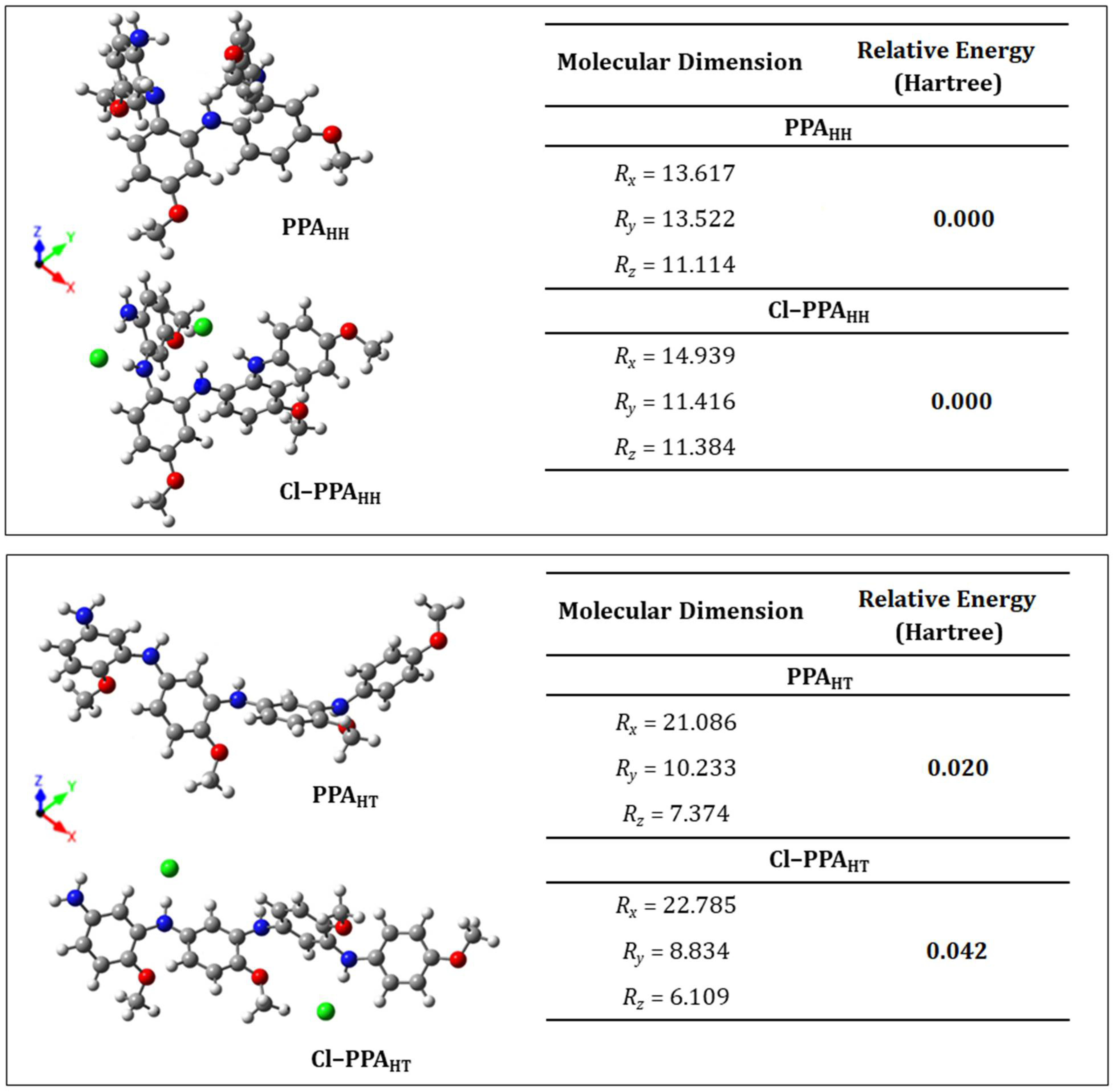 Molecules 27 06326 g008