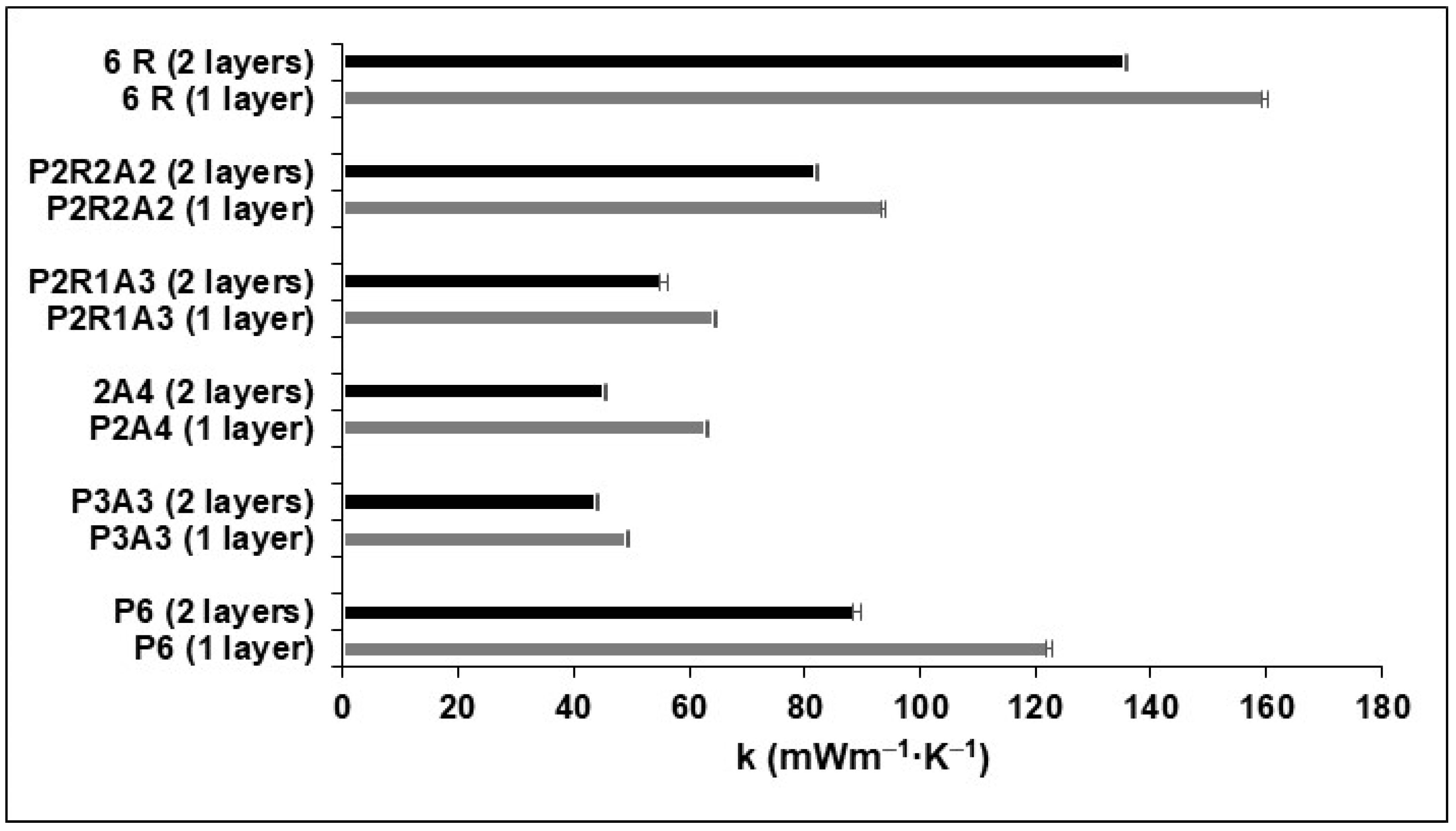 Molecules 27 07127 g004