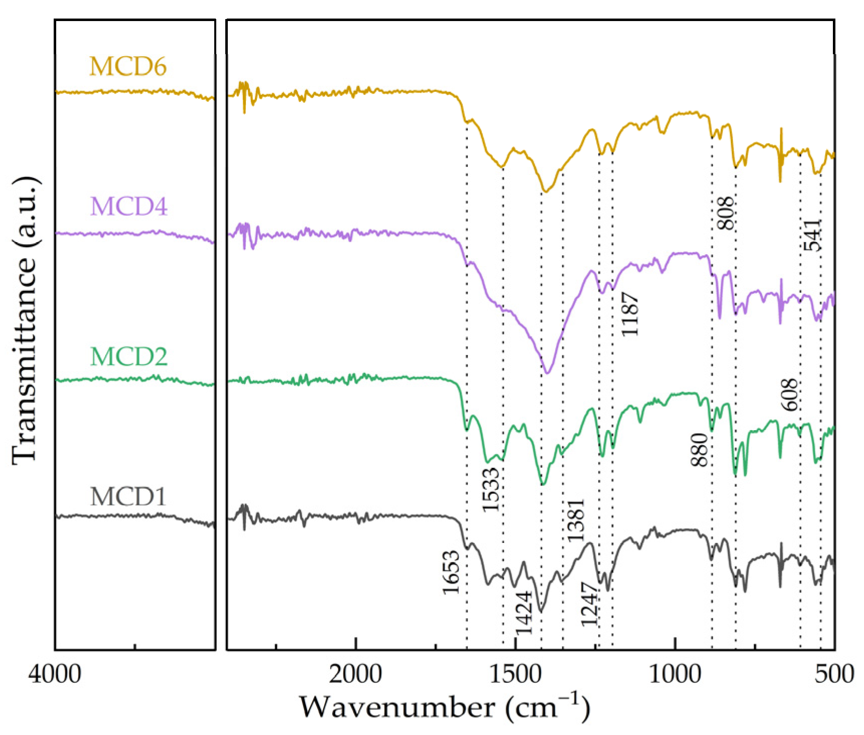 Molecules 27 07363 g005
