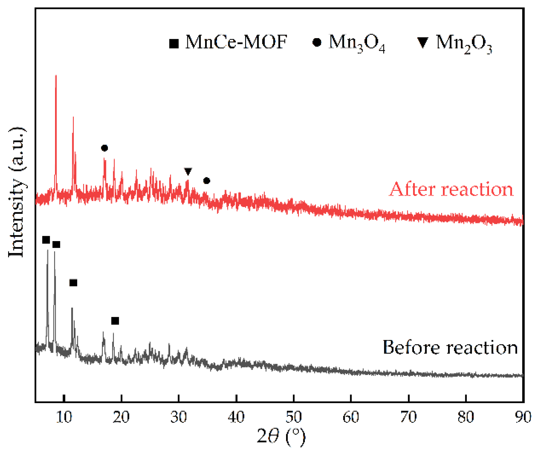 Molecules 27 07363 g010