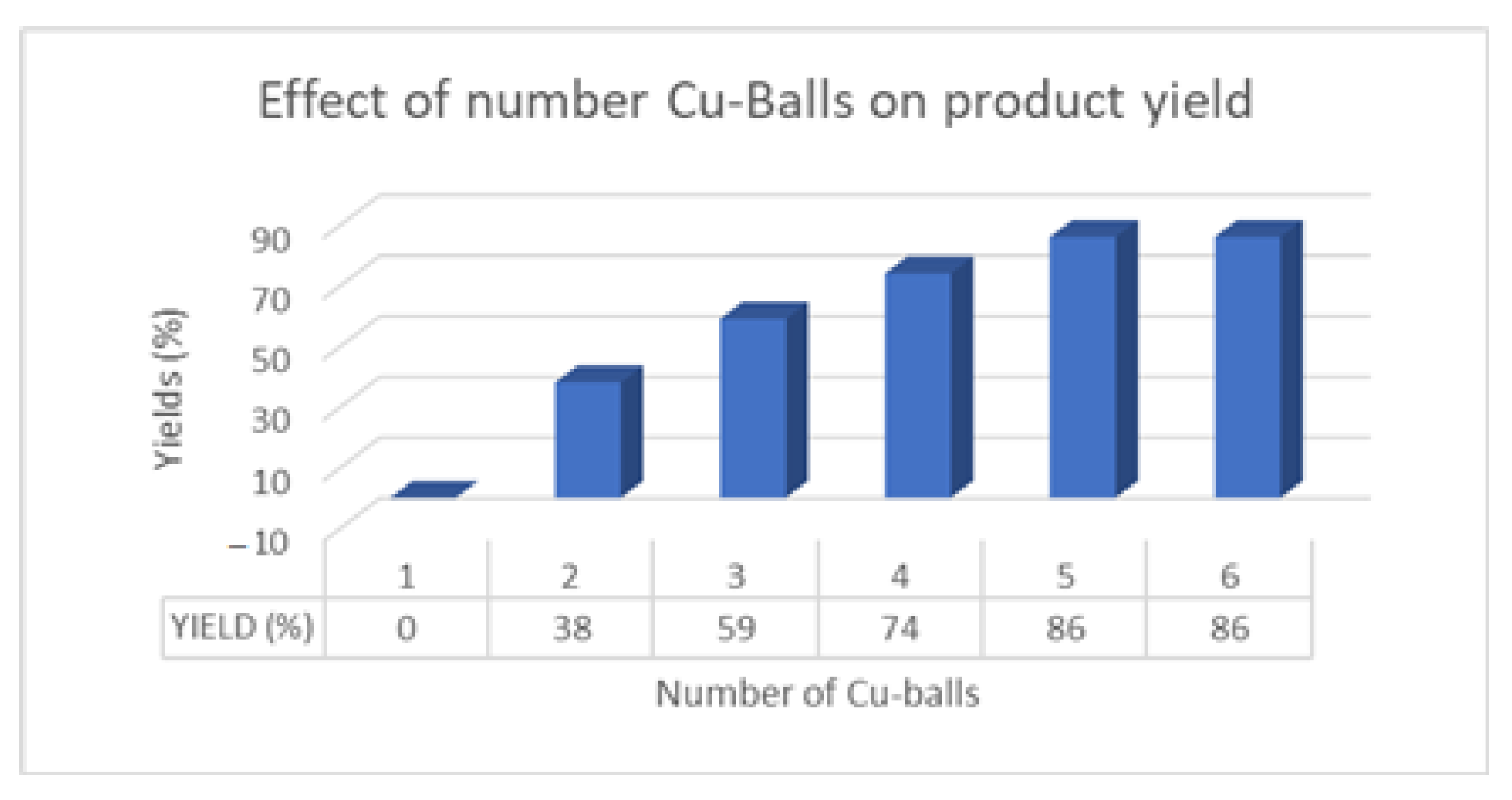 Molecules 27 07784 g001