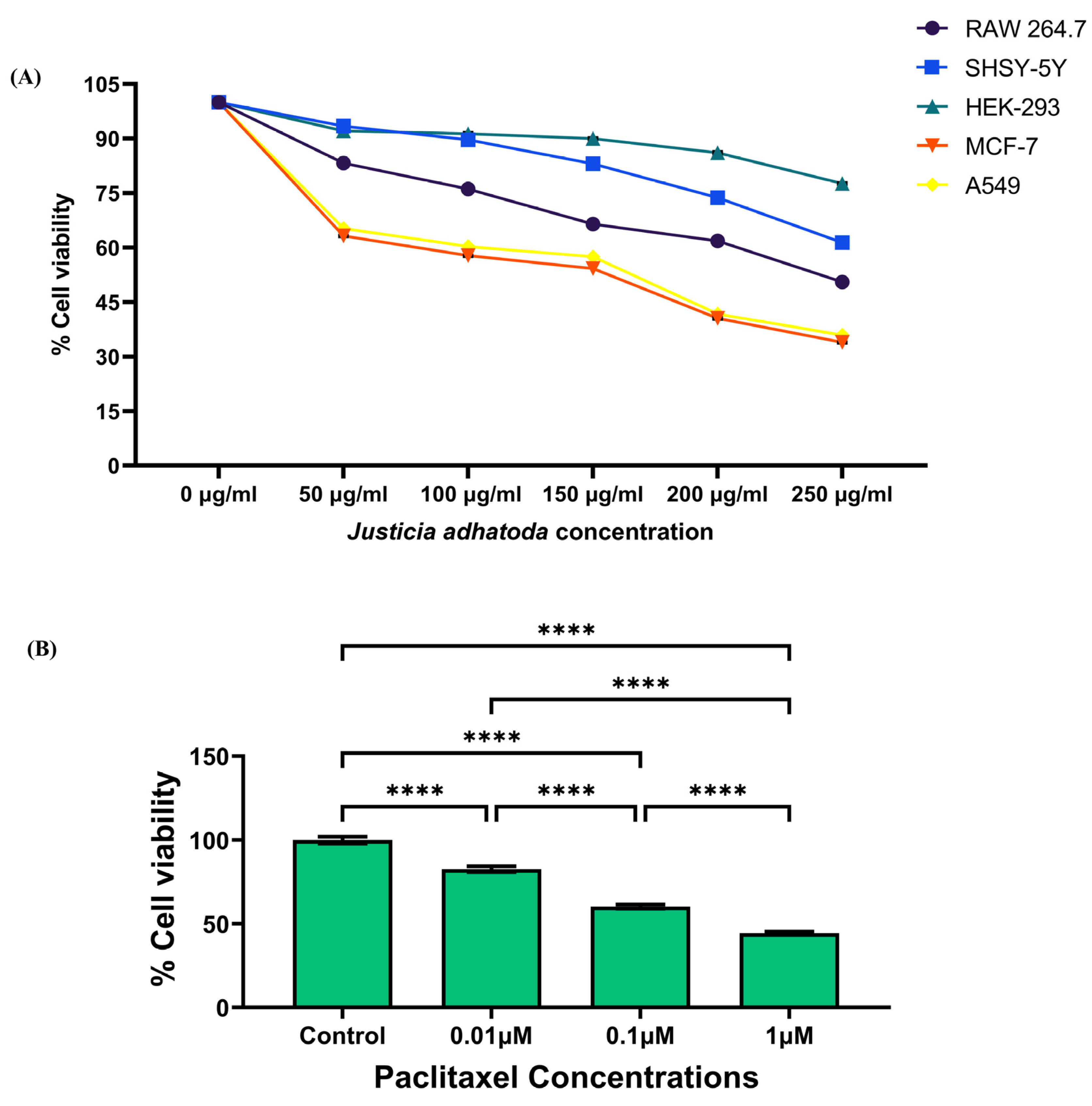 Molecules 27 08222 g003
