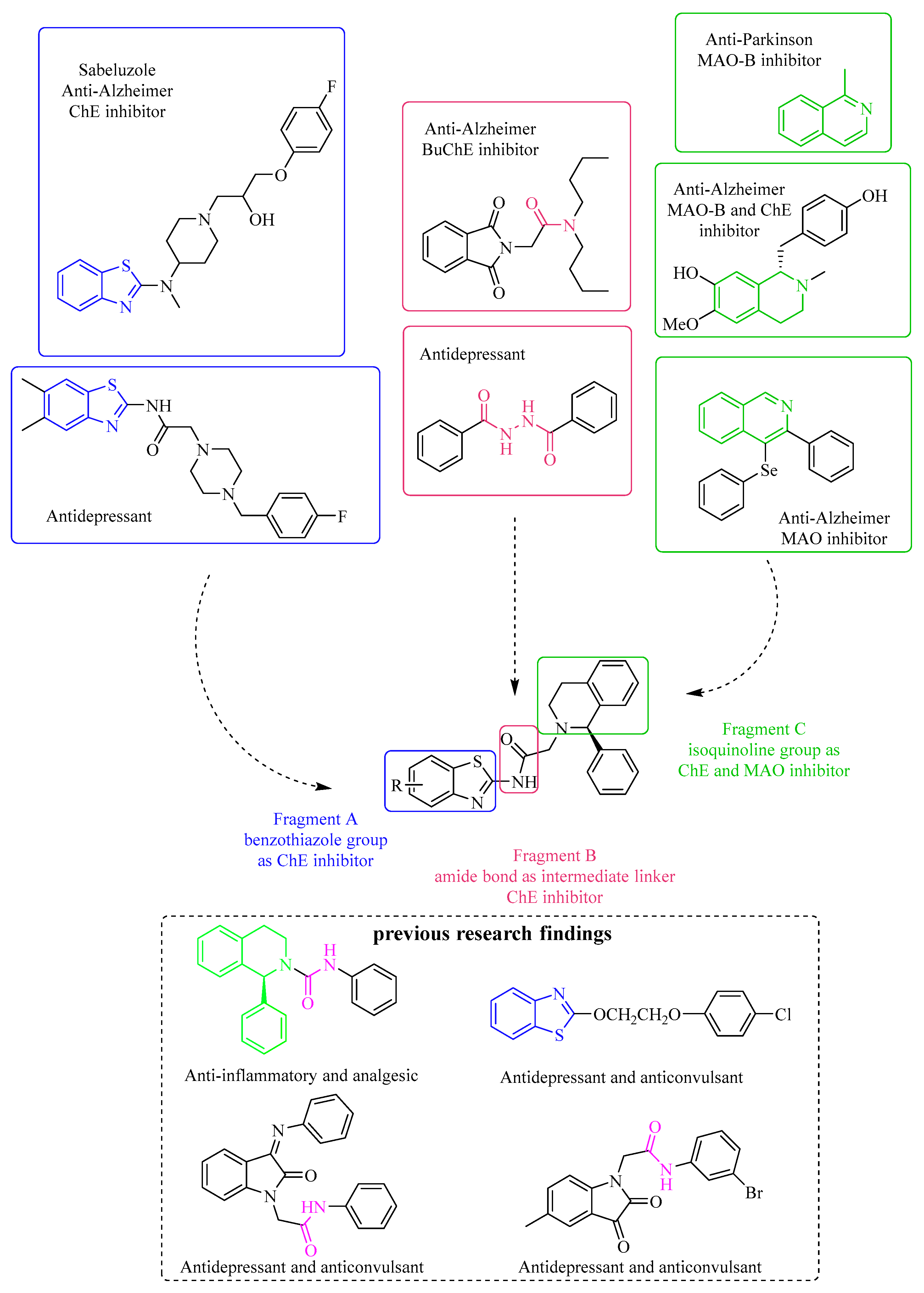 Molecules 27 09062 g001