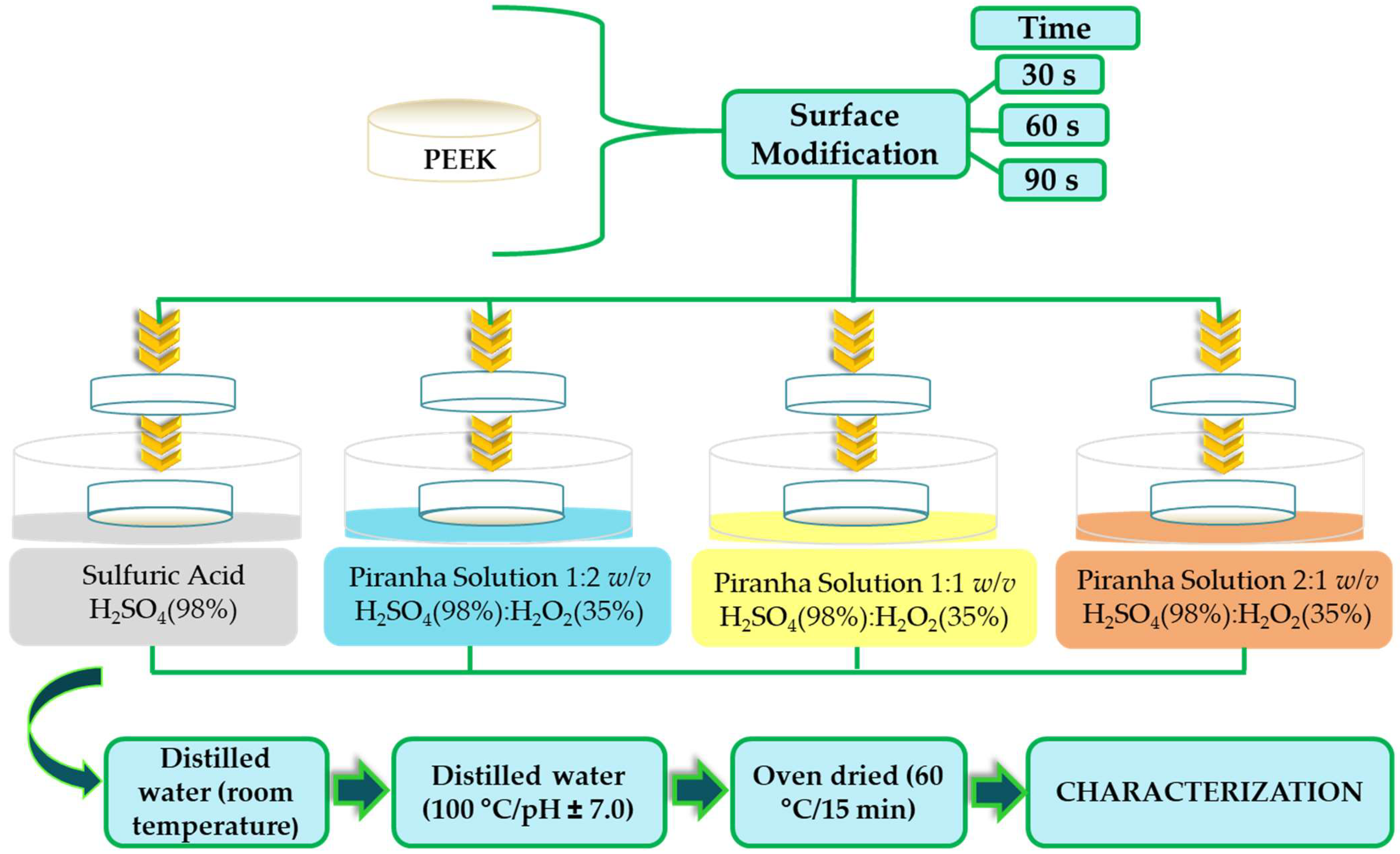 Molecules 28 00074 g001