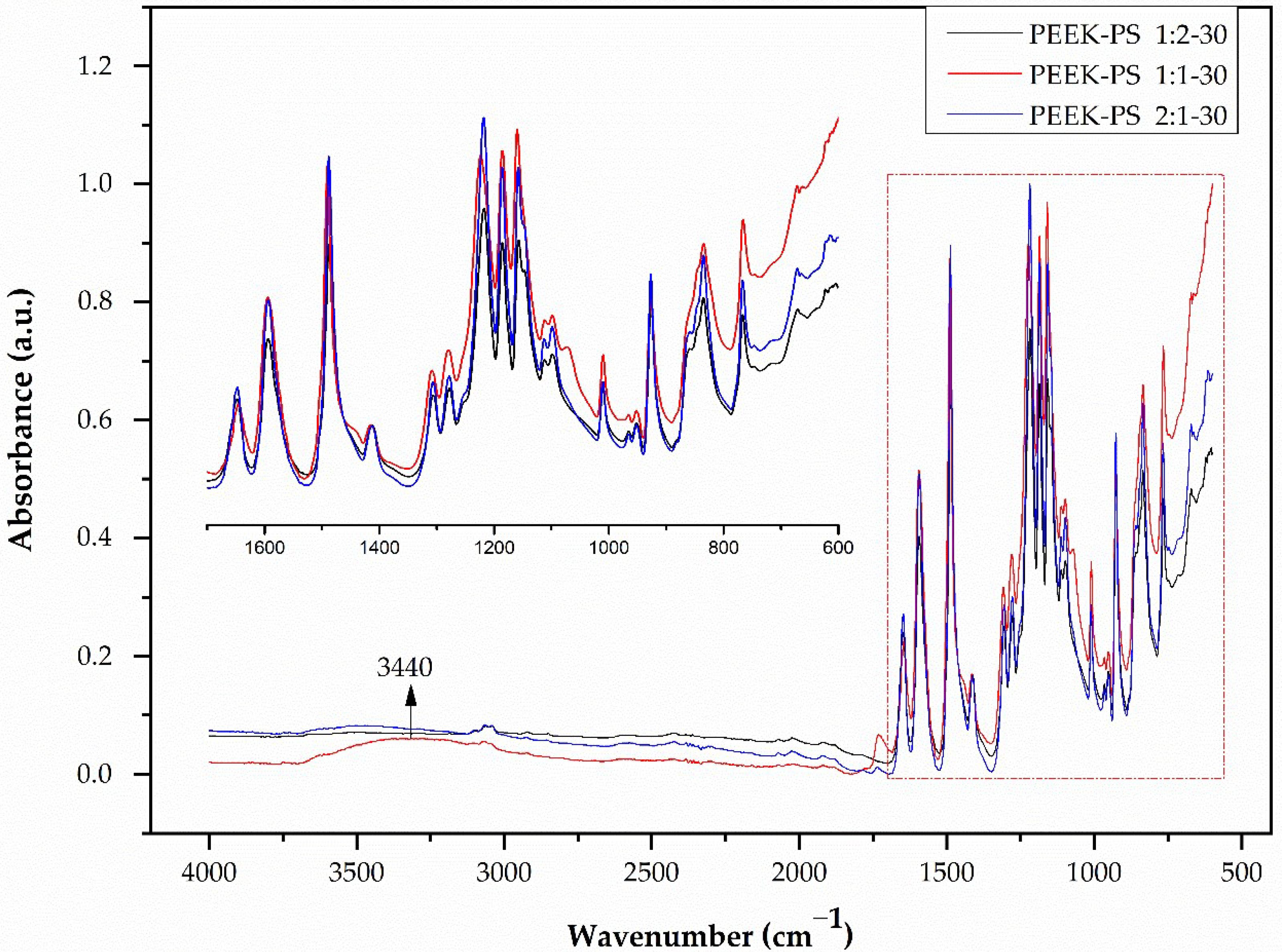 Molecules 28 00074 g003