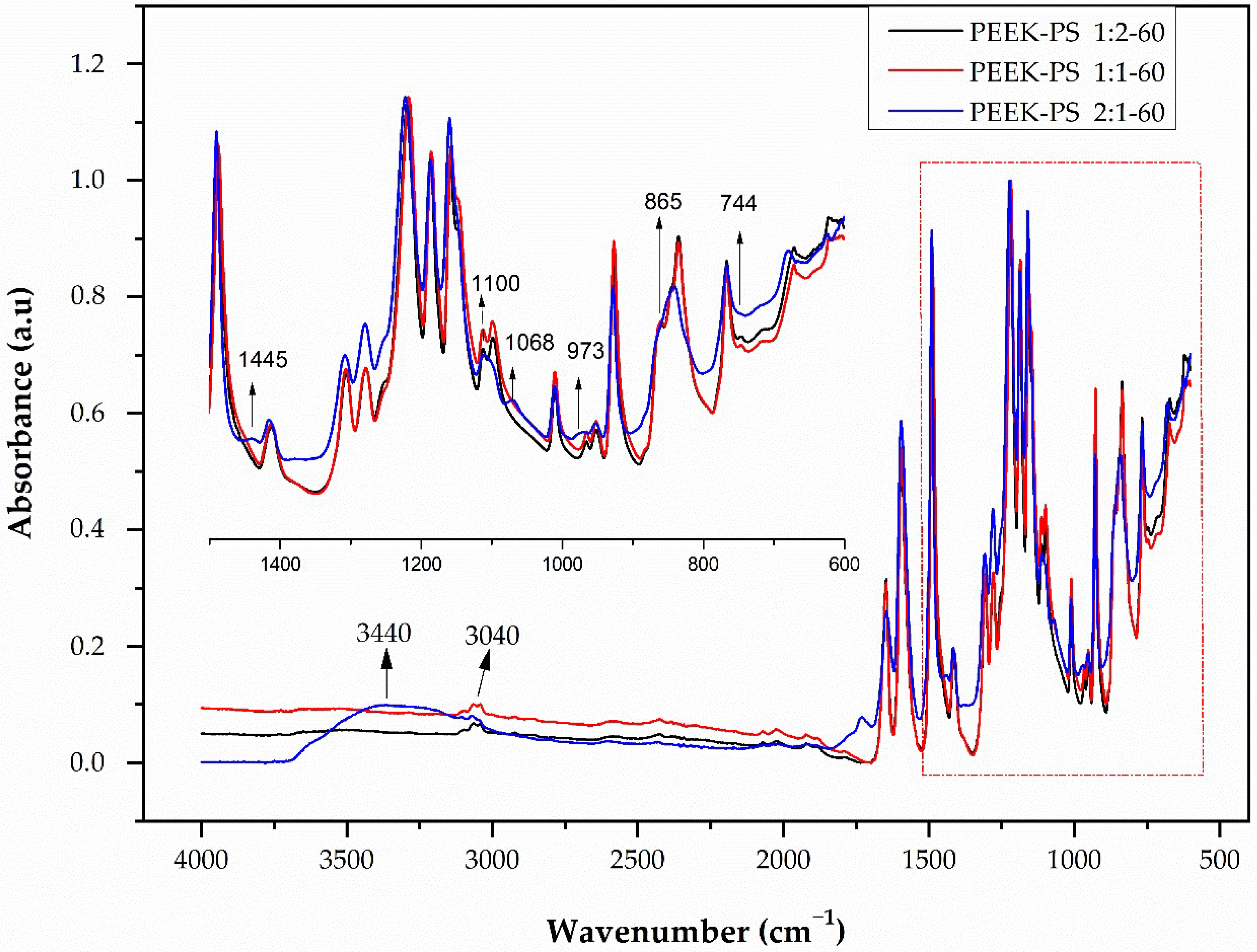 Molecules 28 00074 g004