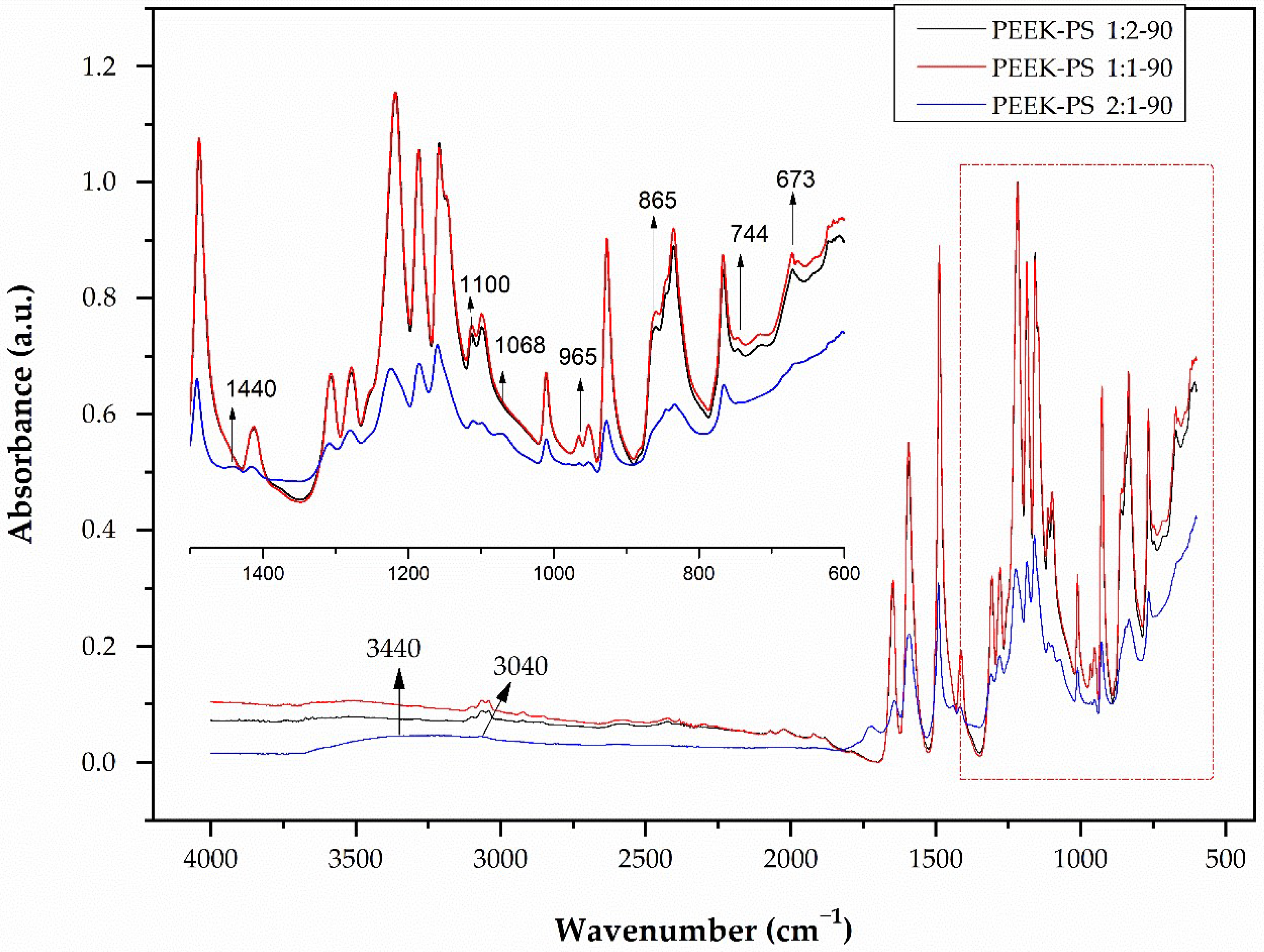 Molecules 28 00074 g005
