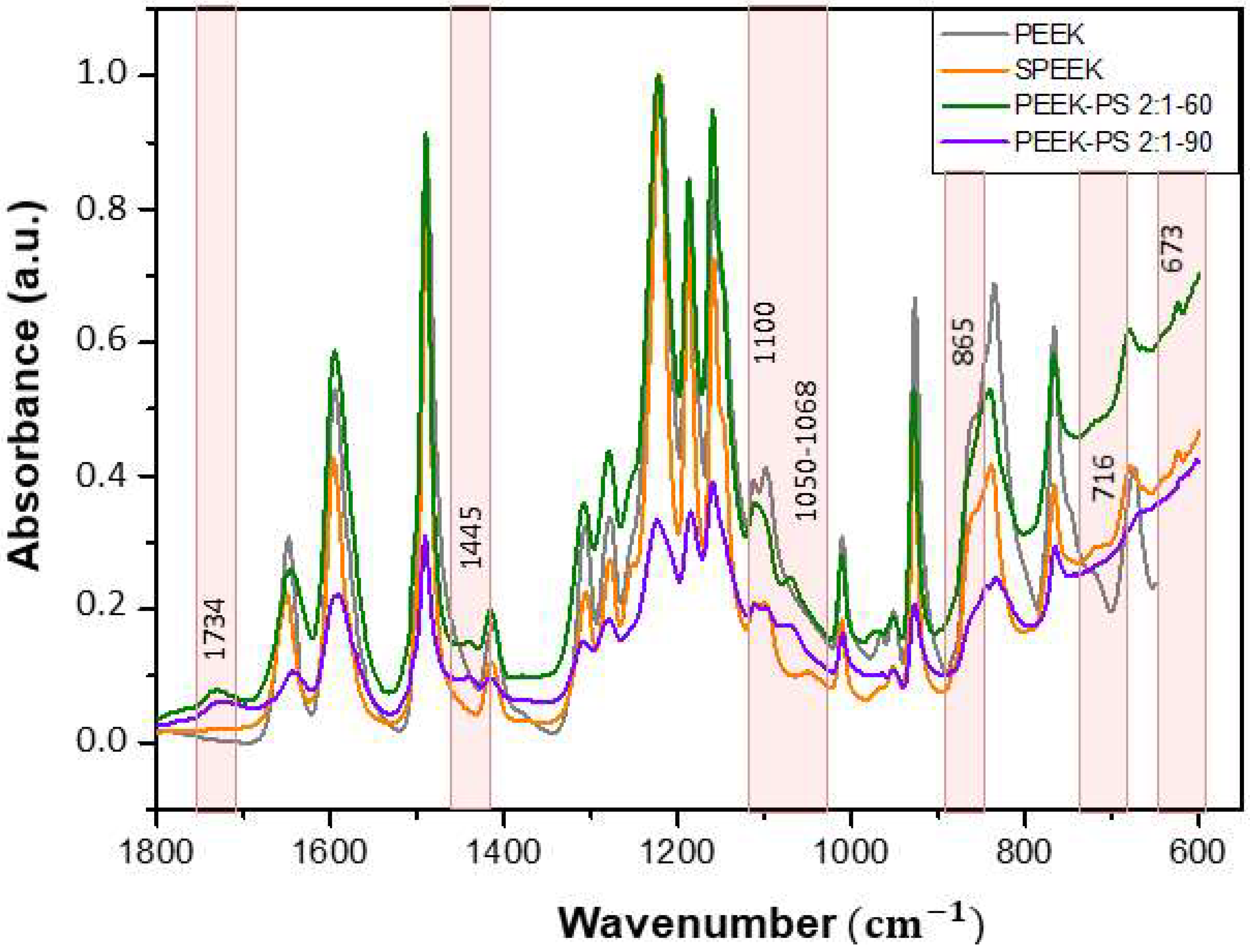 Molecules 28 00074 g007