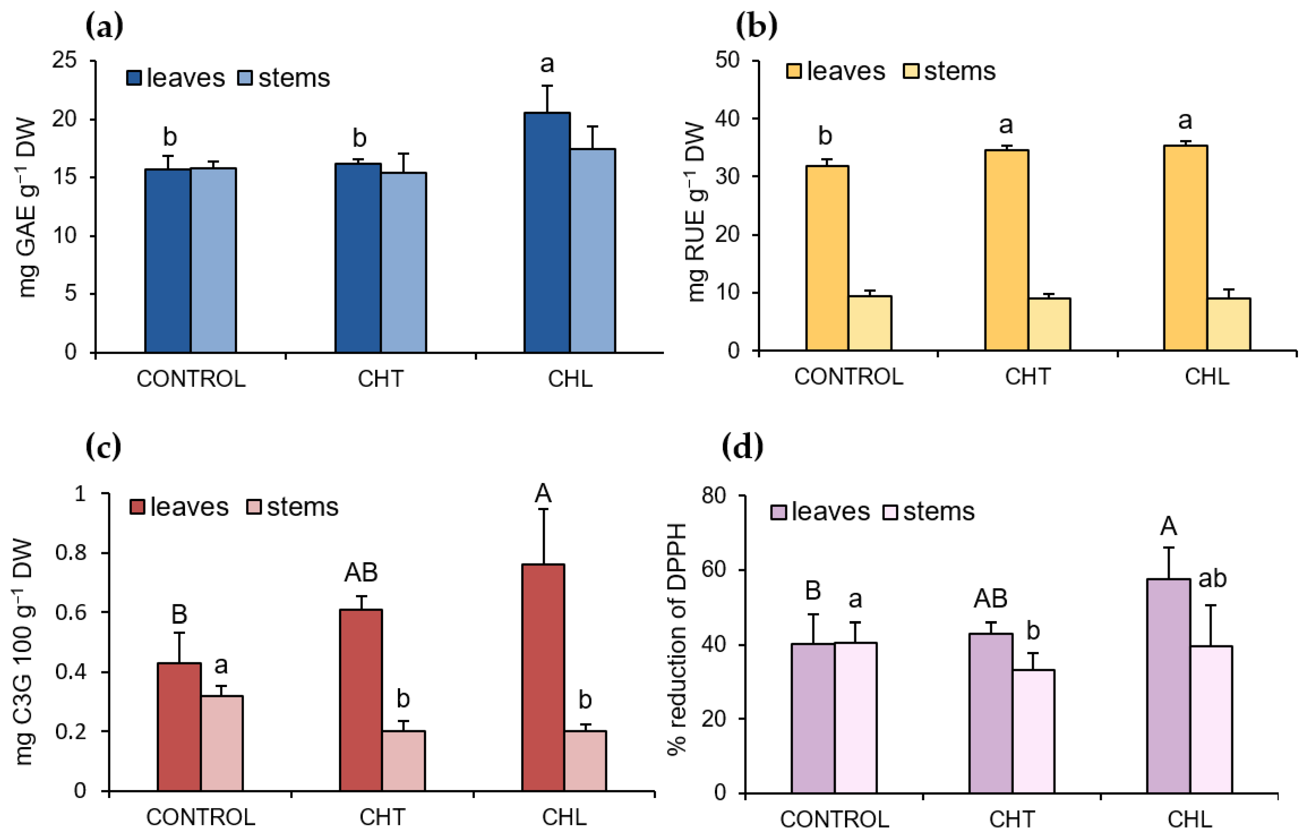 Molecules 28 00376 g001