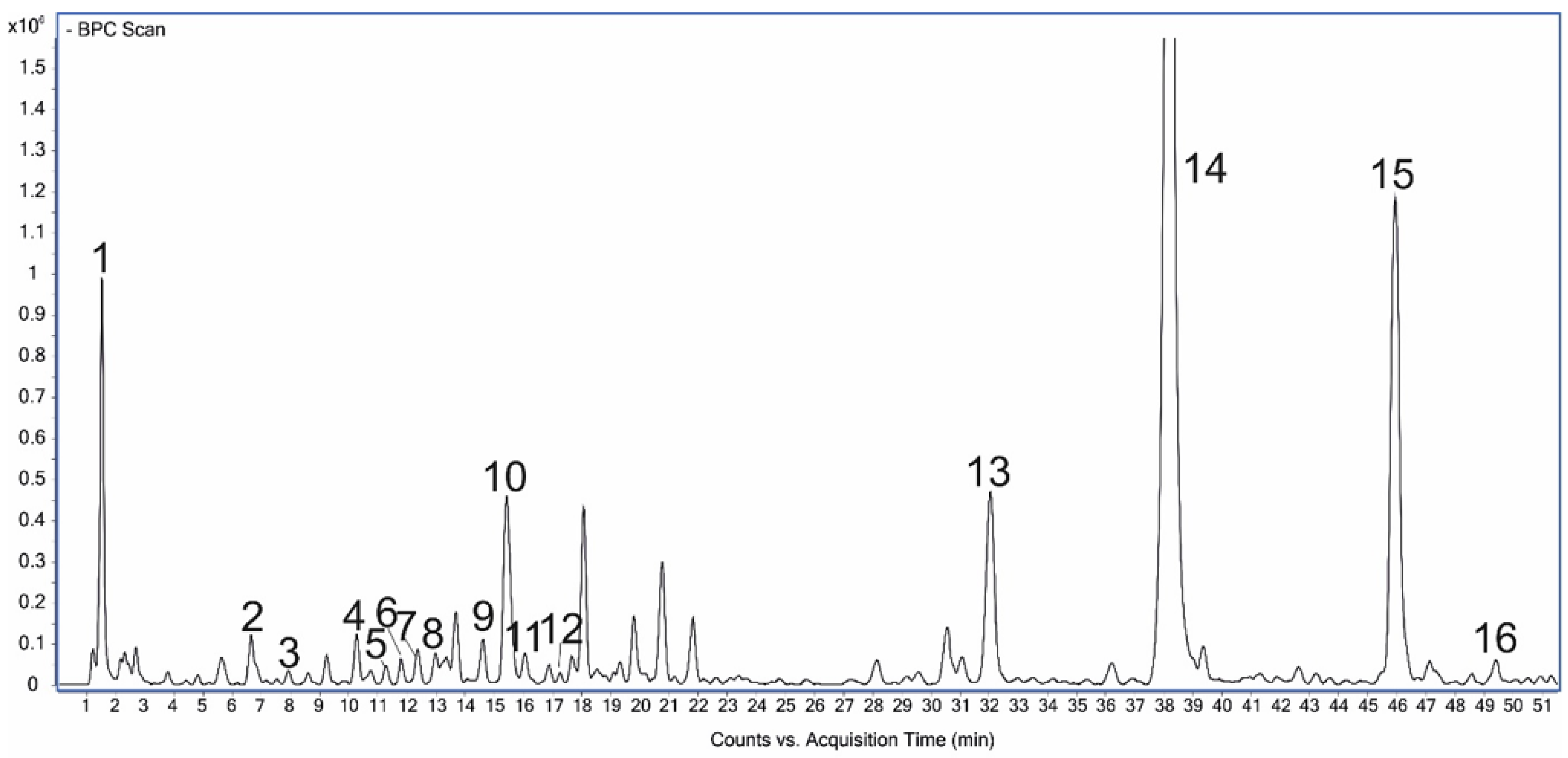 Molecules 28 00376 g002
