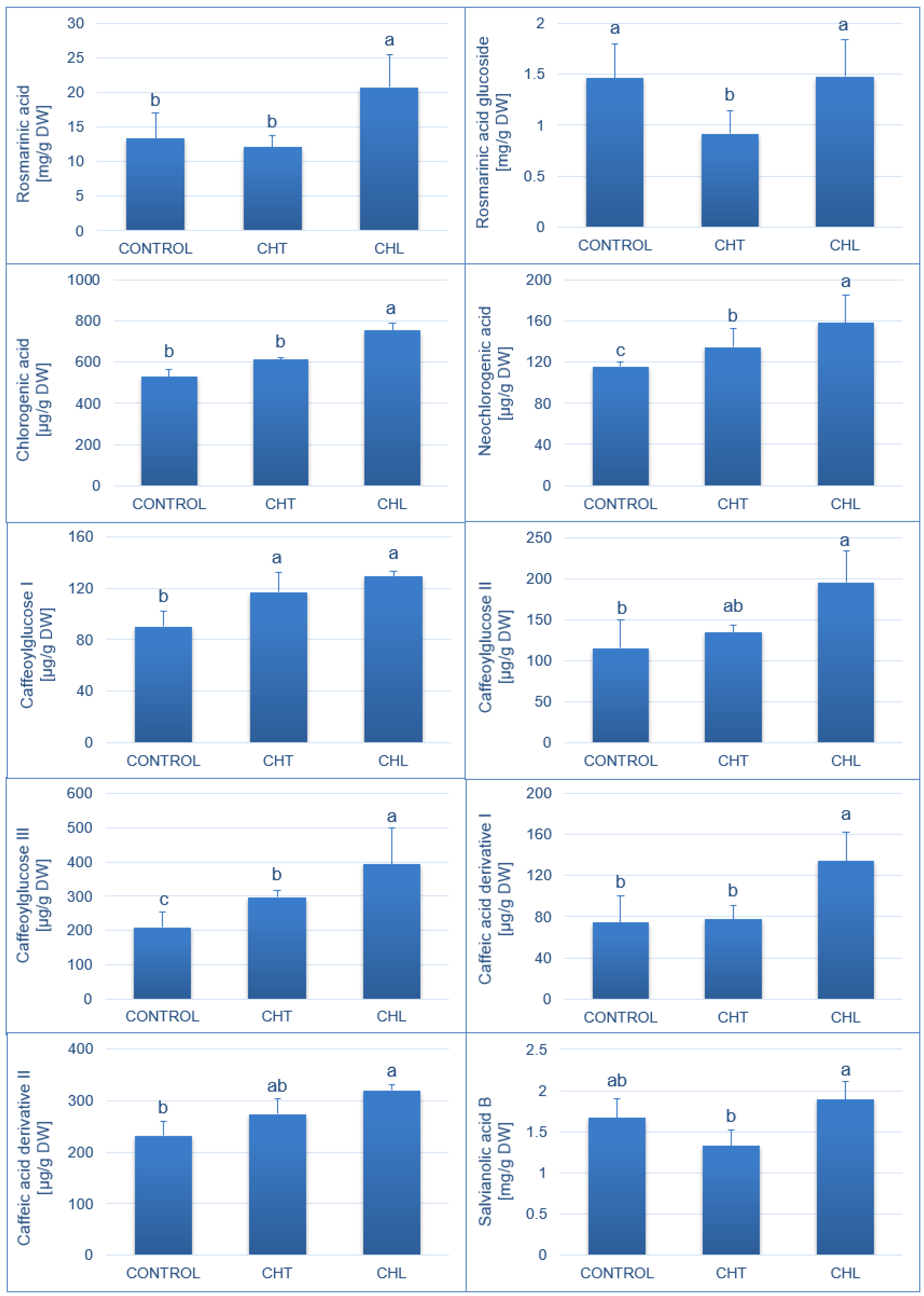 Molecules 28 00376 g003