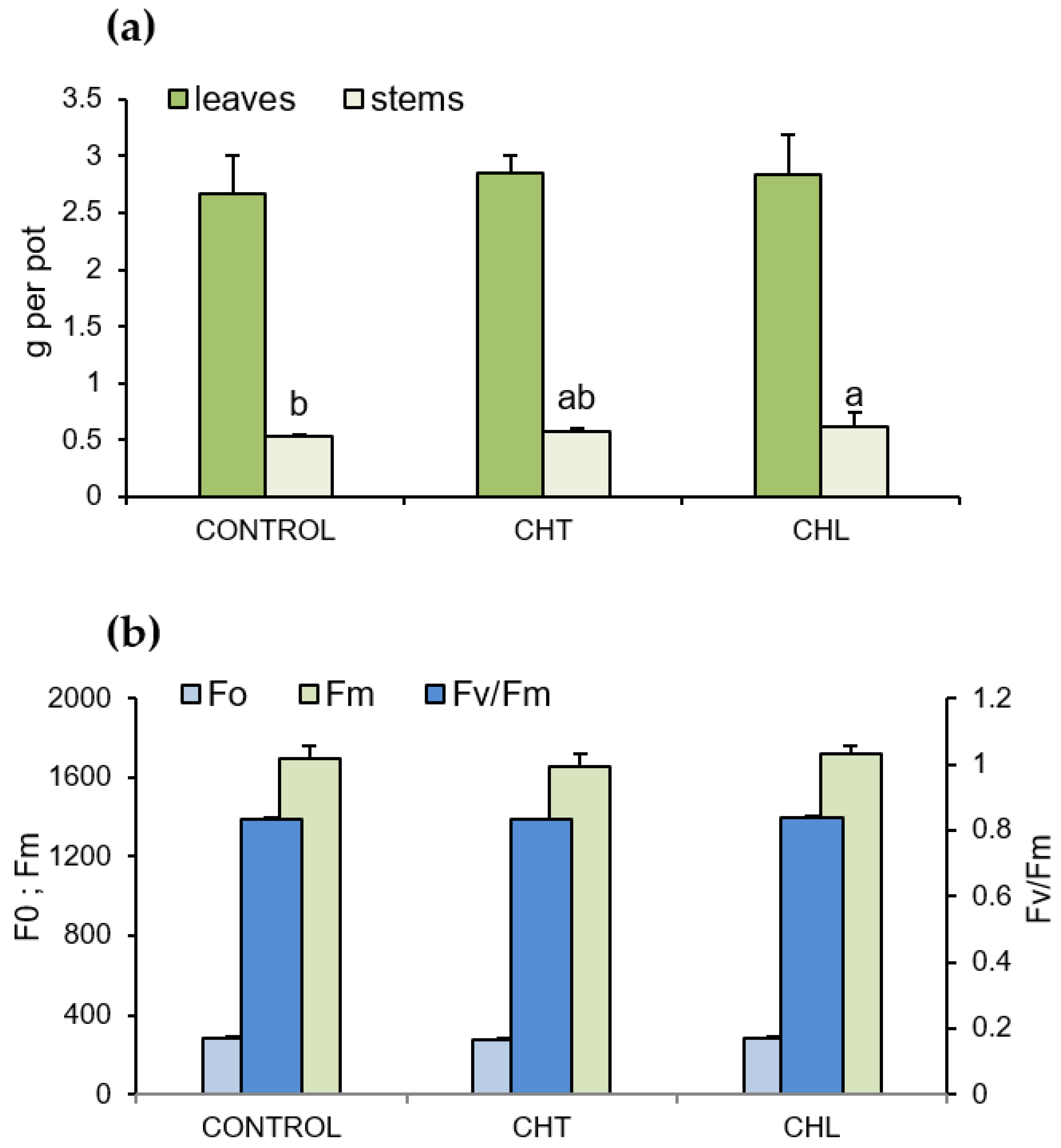 Molecules 28 00376 g005