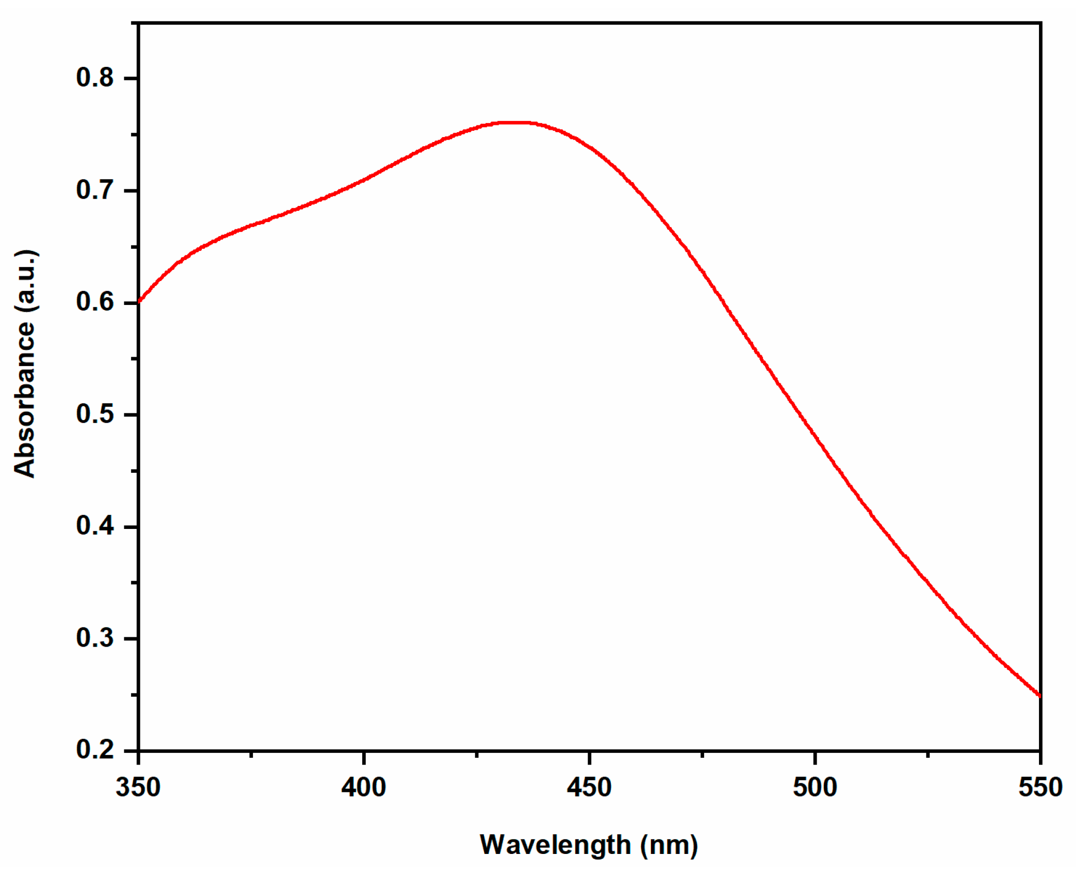 Molecules 28 00951 g002