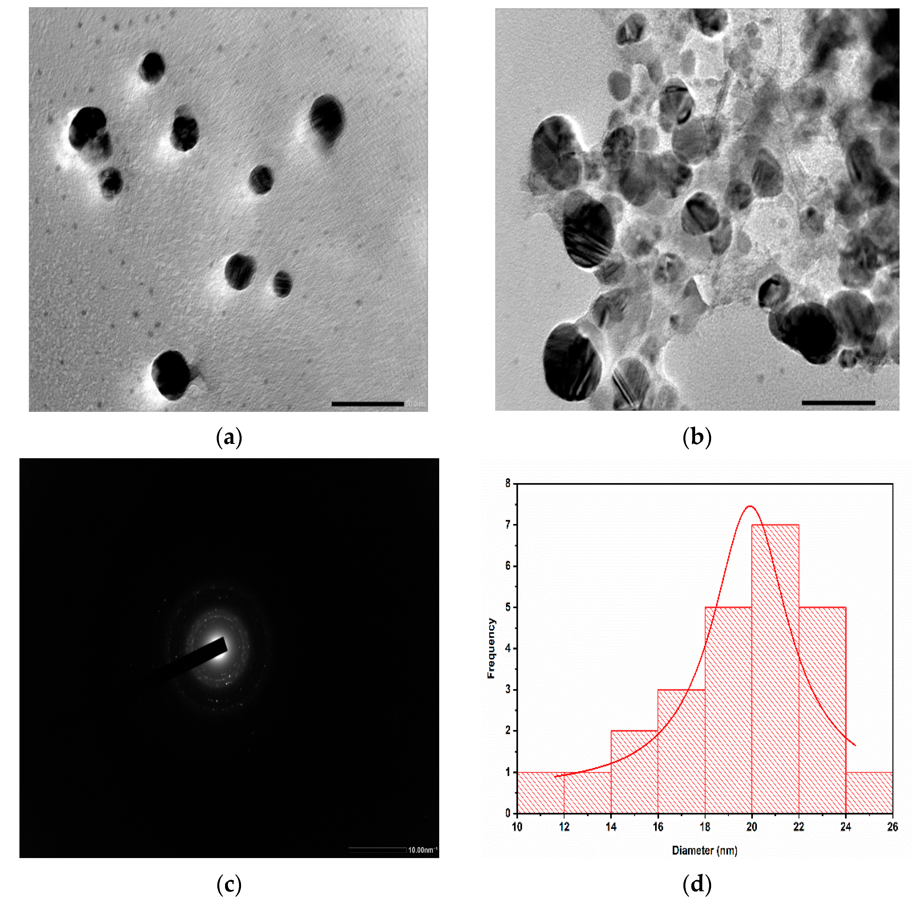 Molecules 28 00951 g005