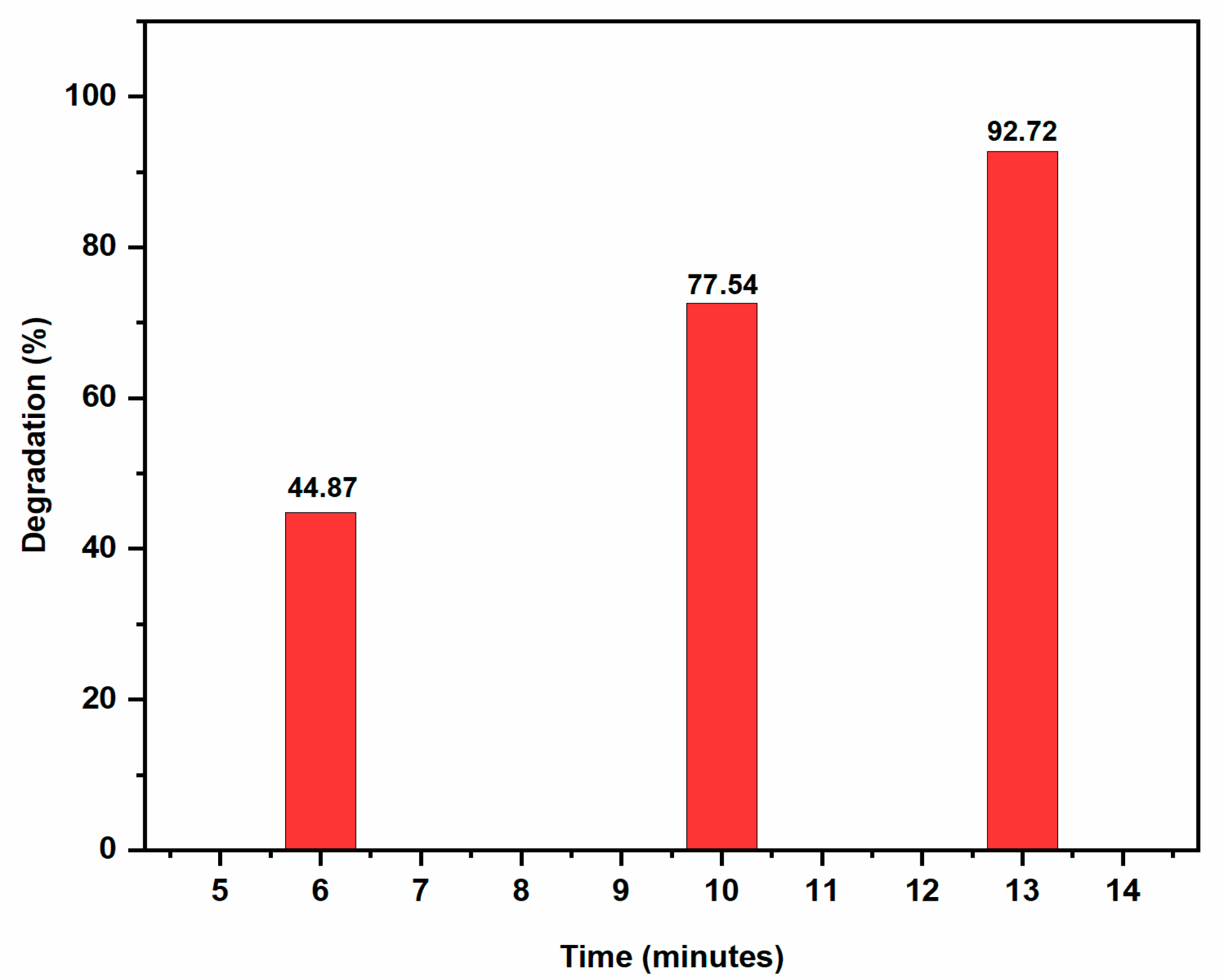 Molecules 28 00951 g015