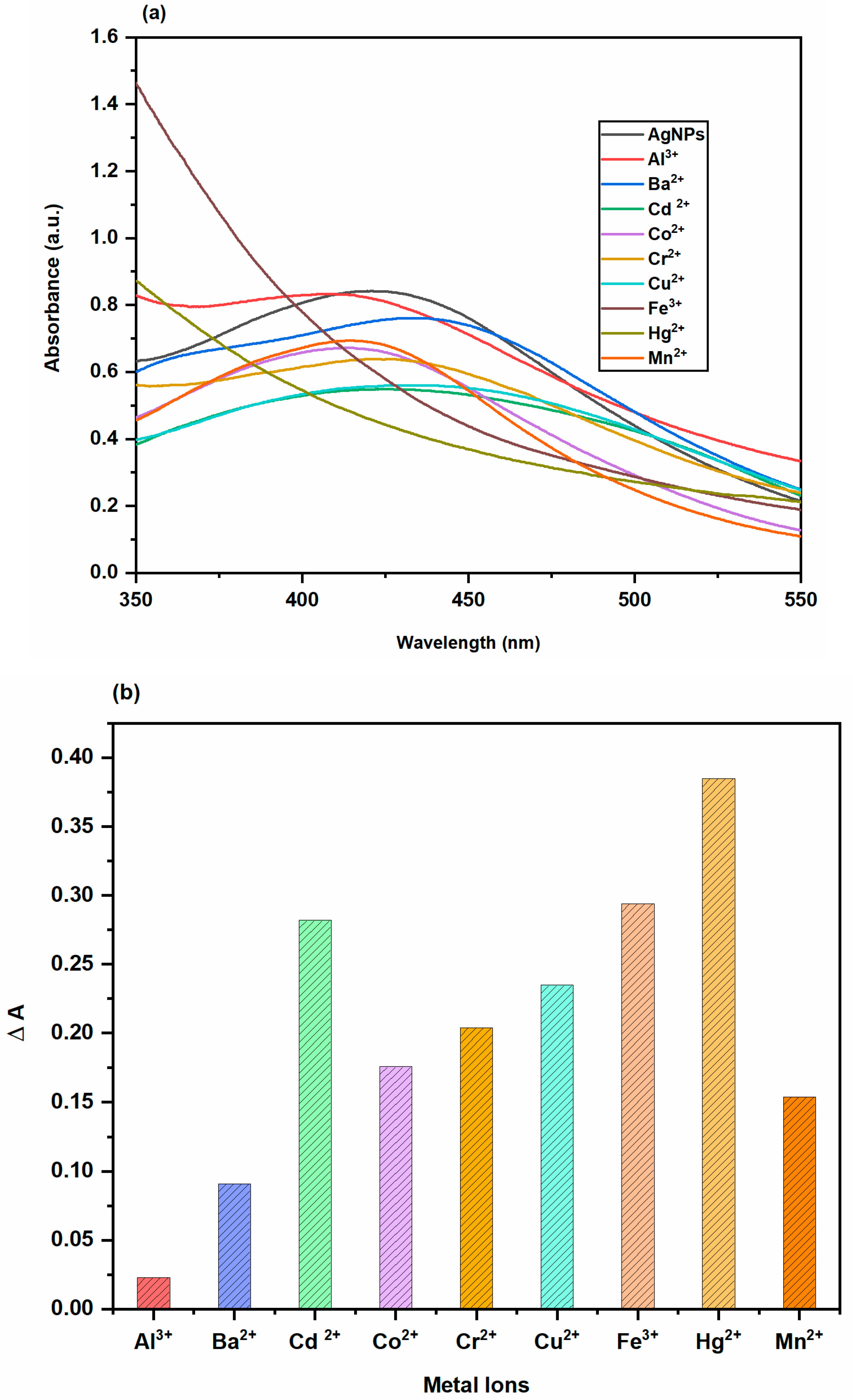 Molecules 28 00951 g016