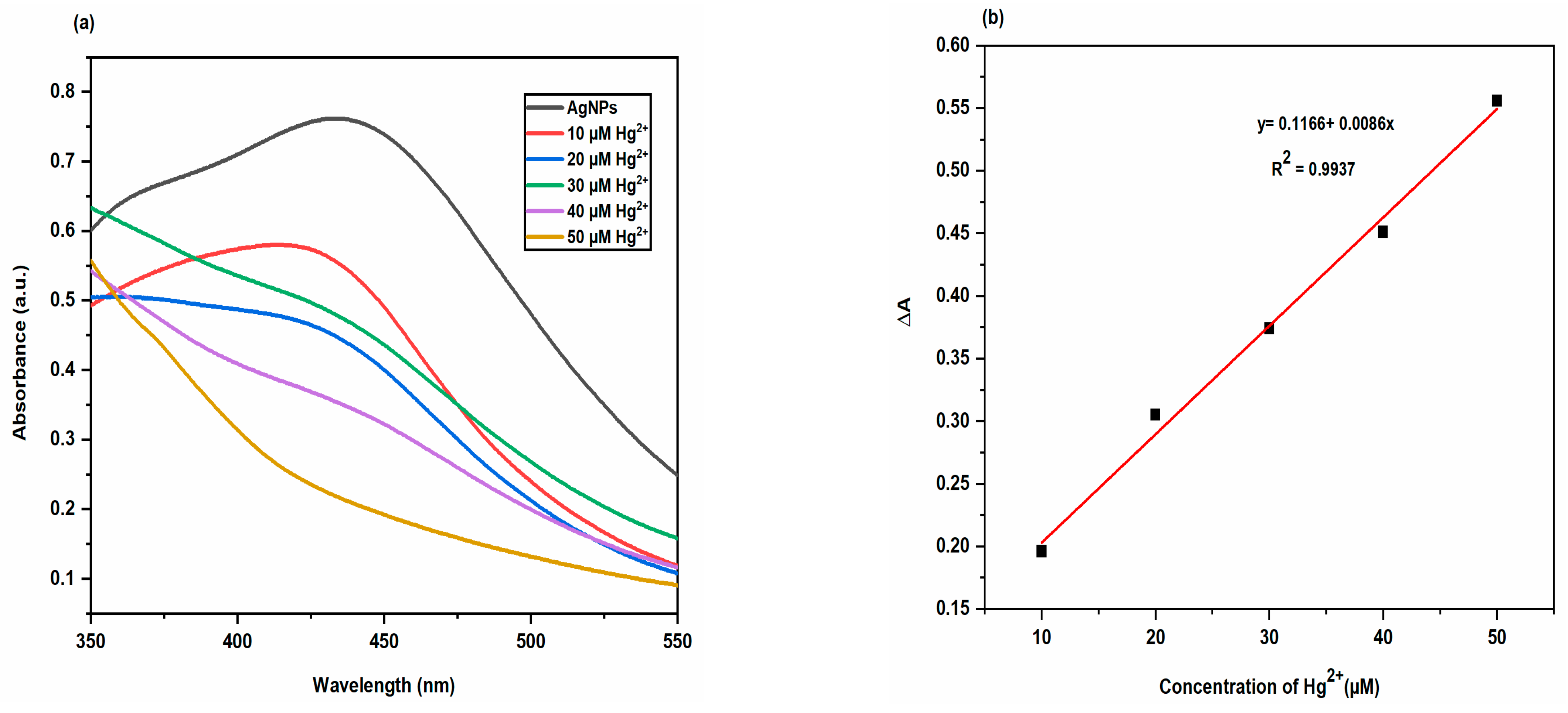 Molecules 28 00951 g017