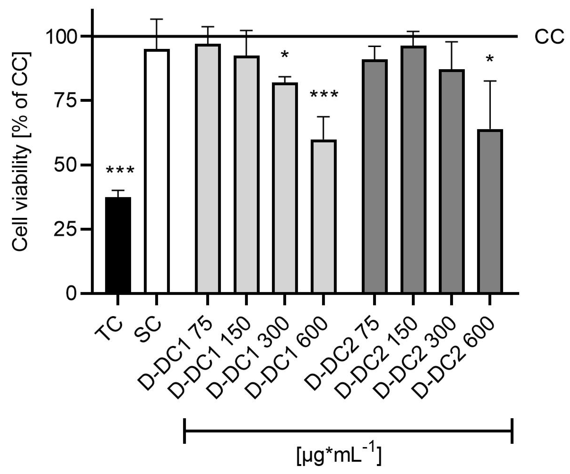Molecules 28 01026 g0a1