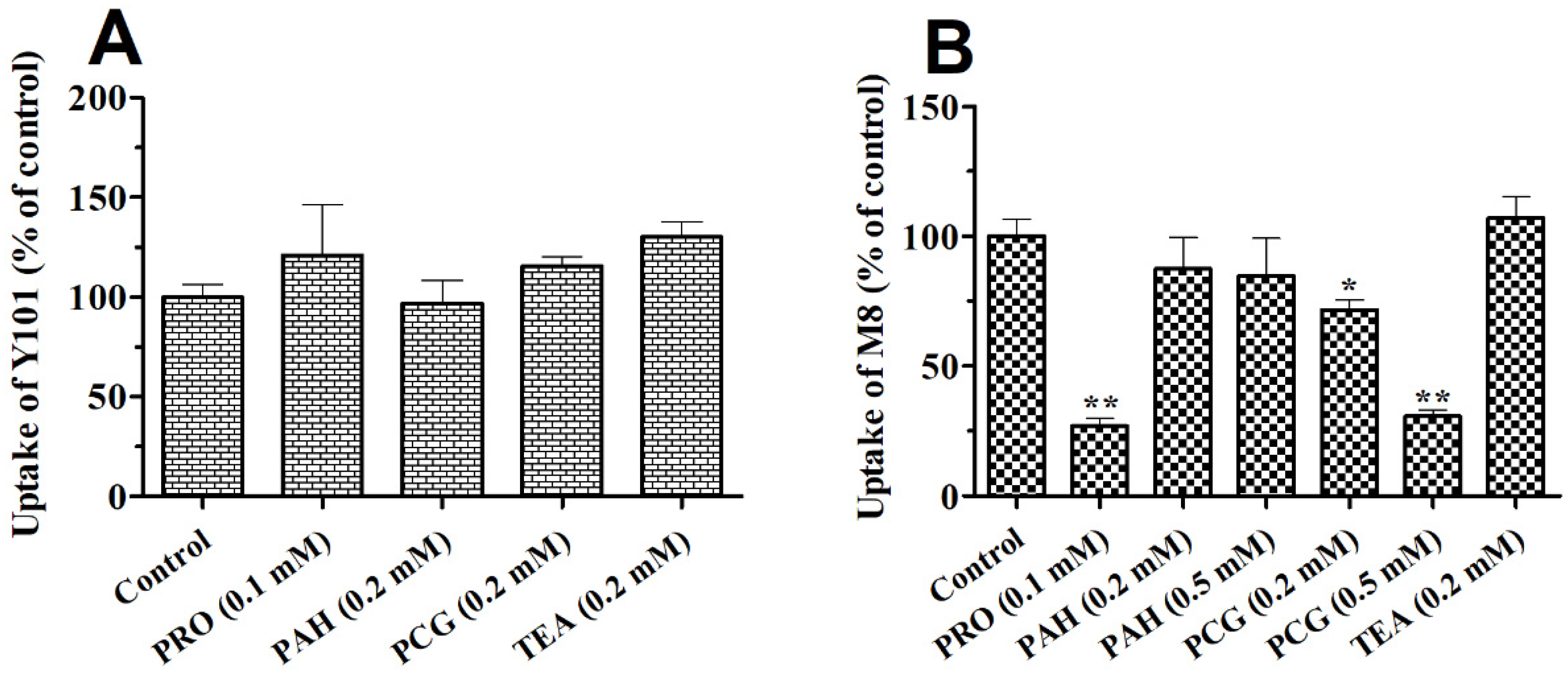 Molecules 28 01995 g007