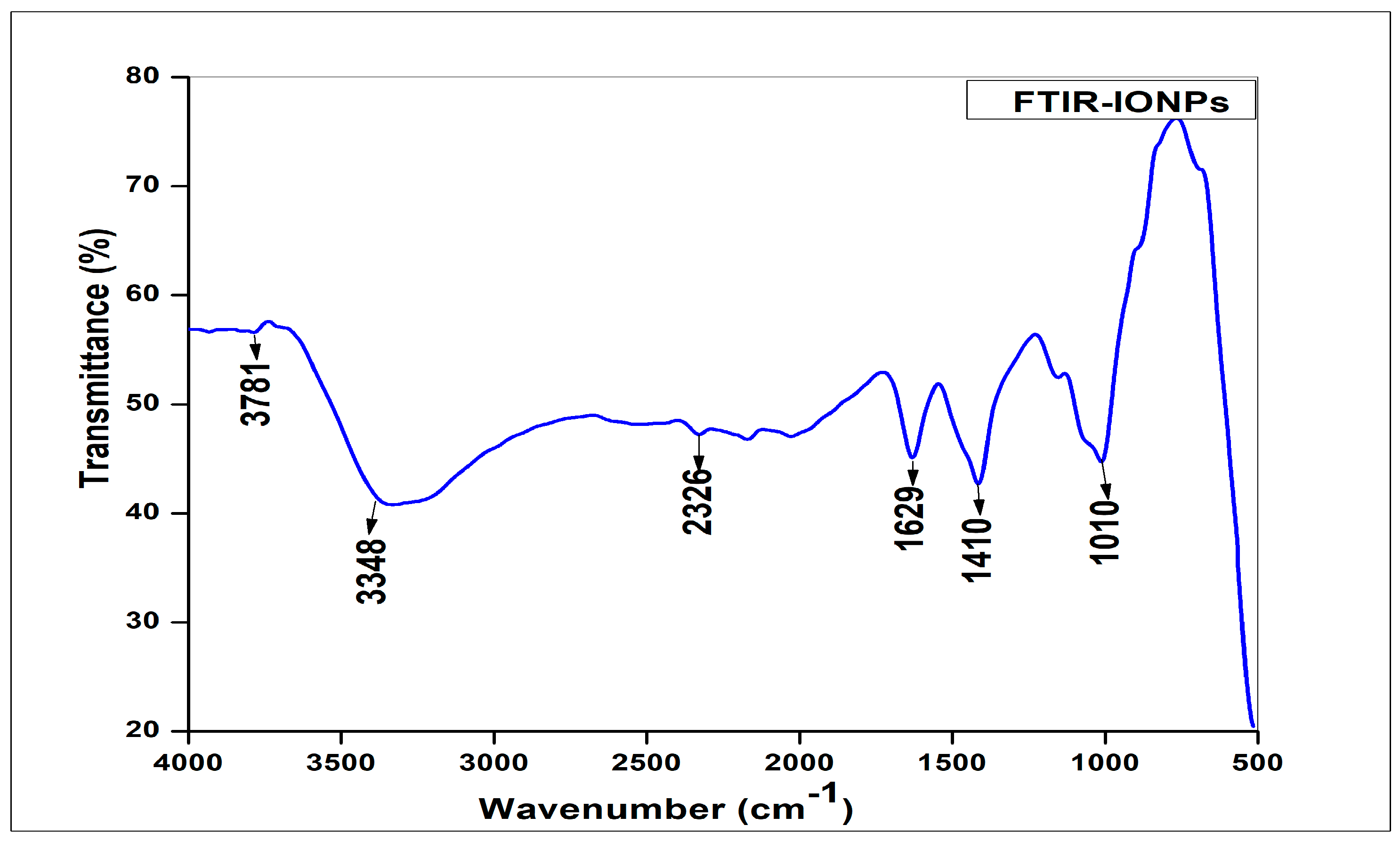 Molecules 28 02091 g003