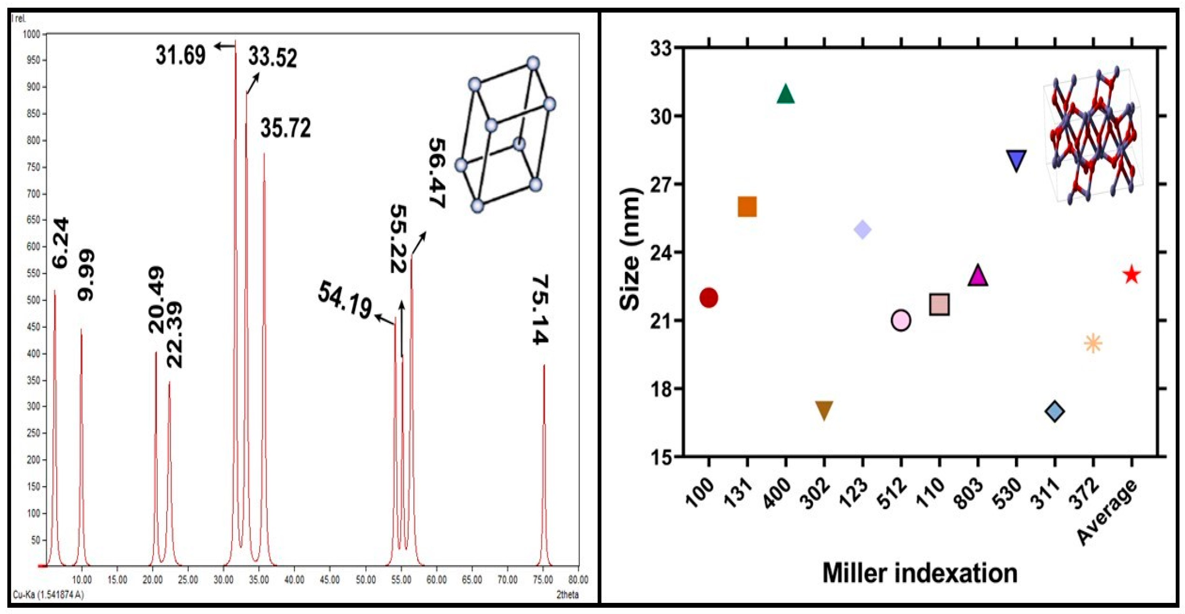 Molecules 28 02091 g004