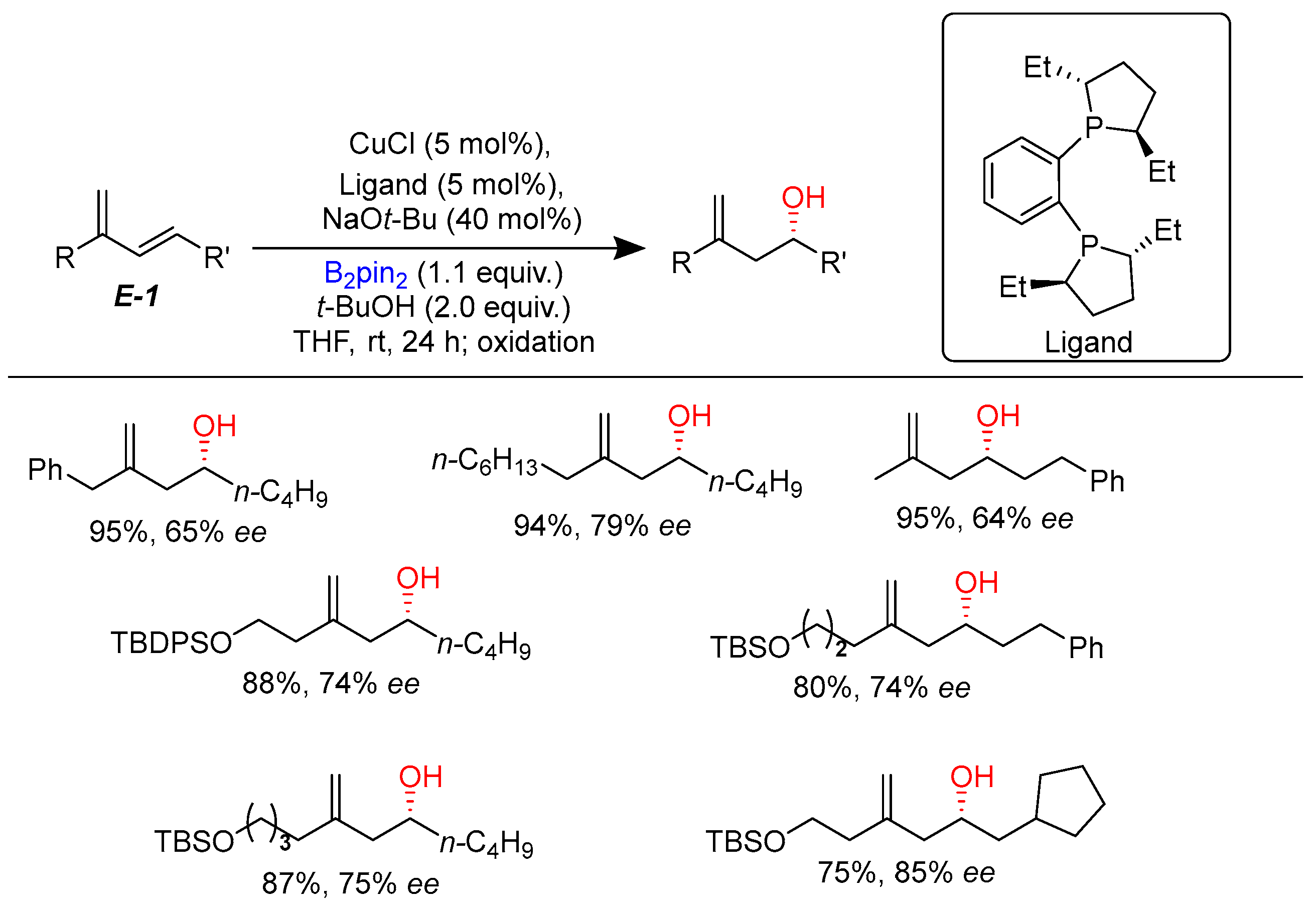 Molecules 28 02252 sch004