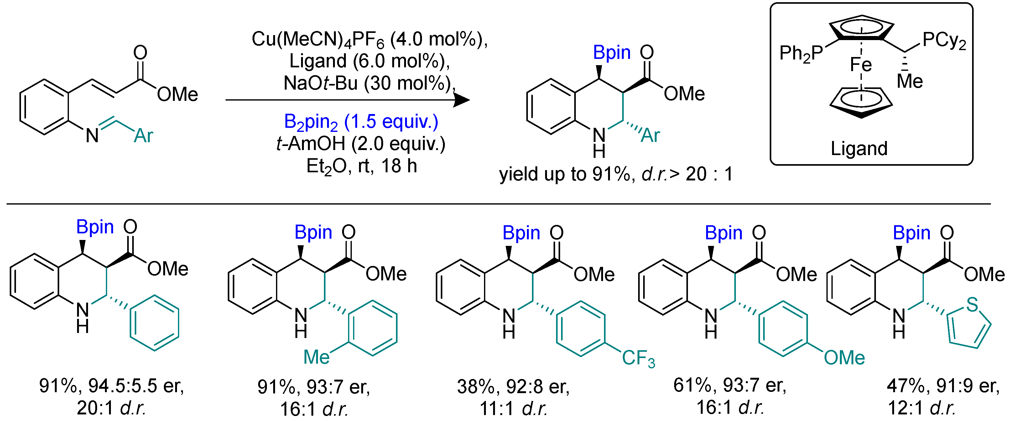 Molecules 28 02252 sch018