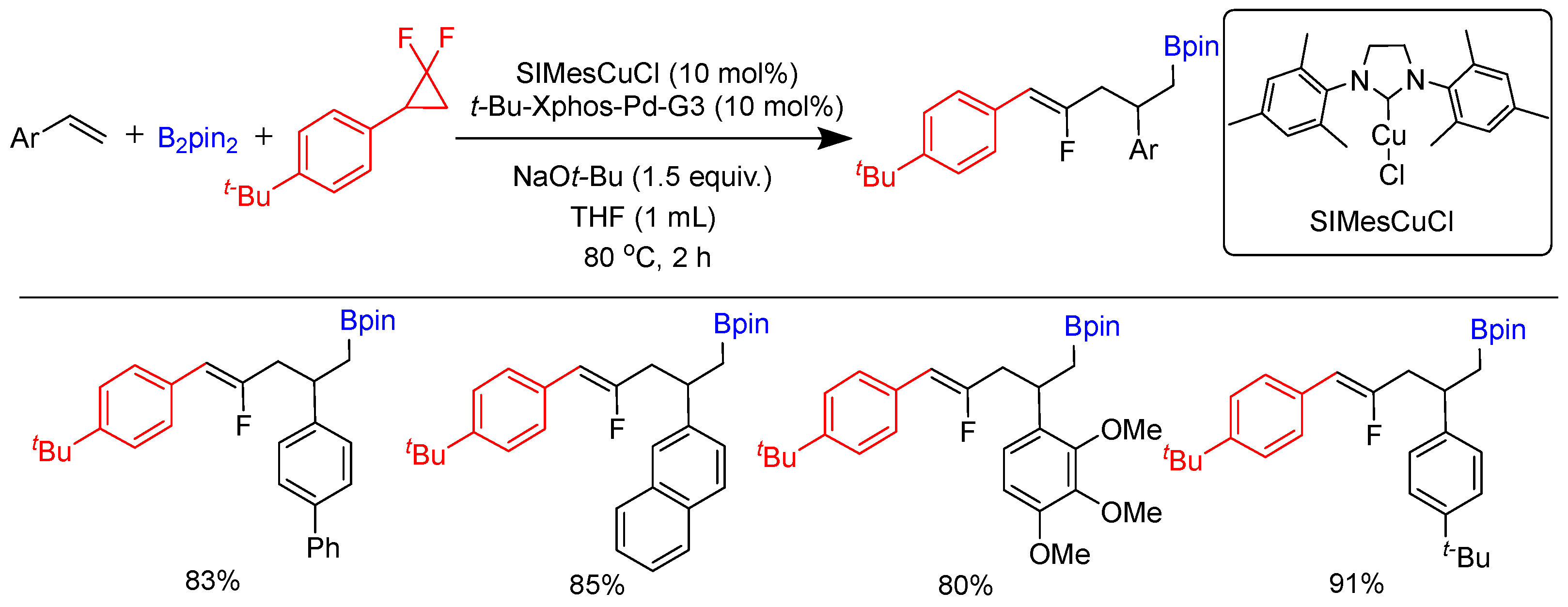 Molecules 28 02252 sch021