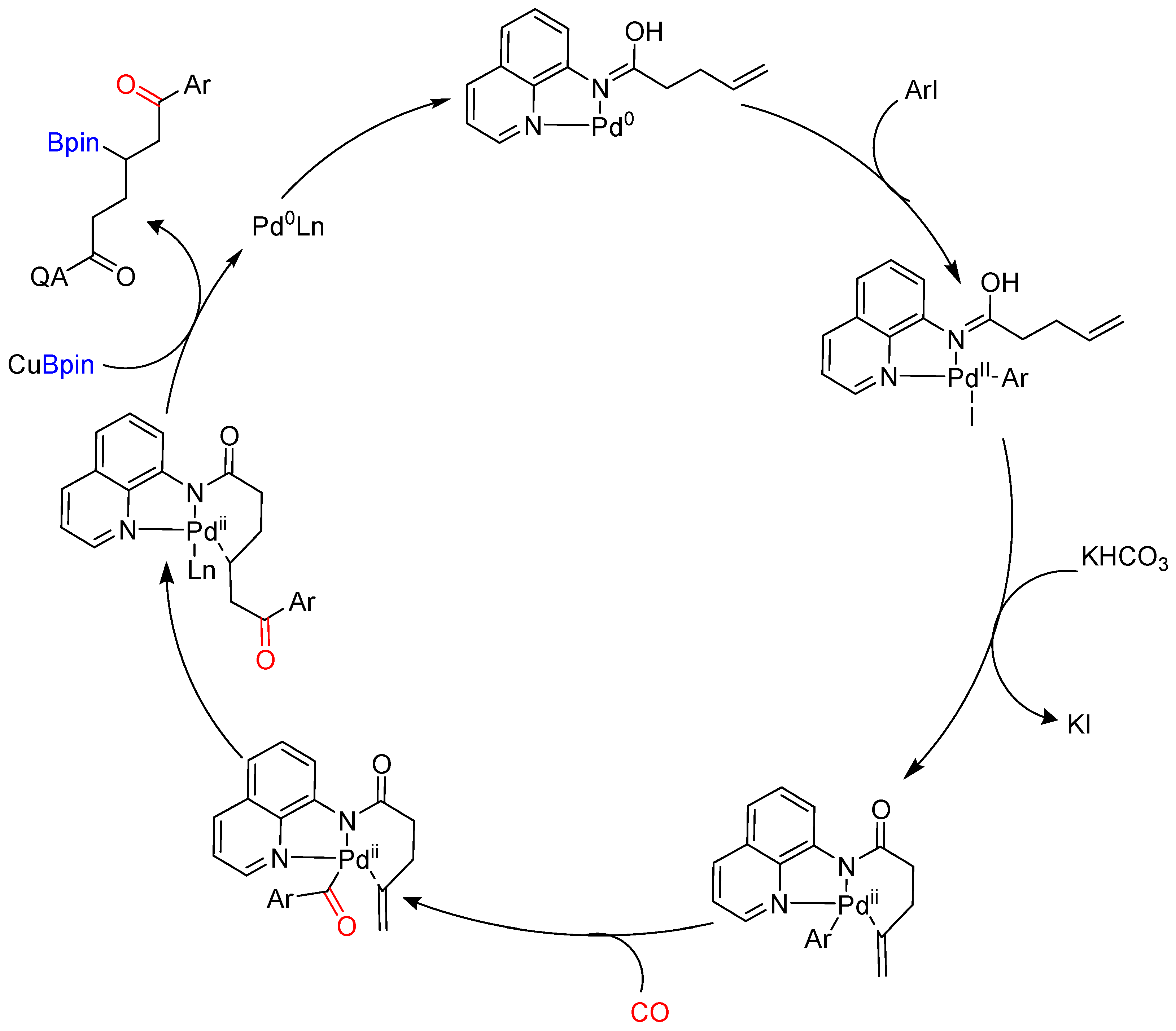 Molecules 28 02252 sch028
