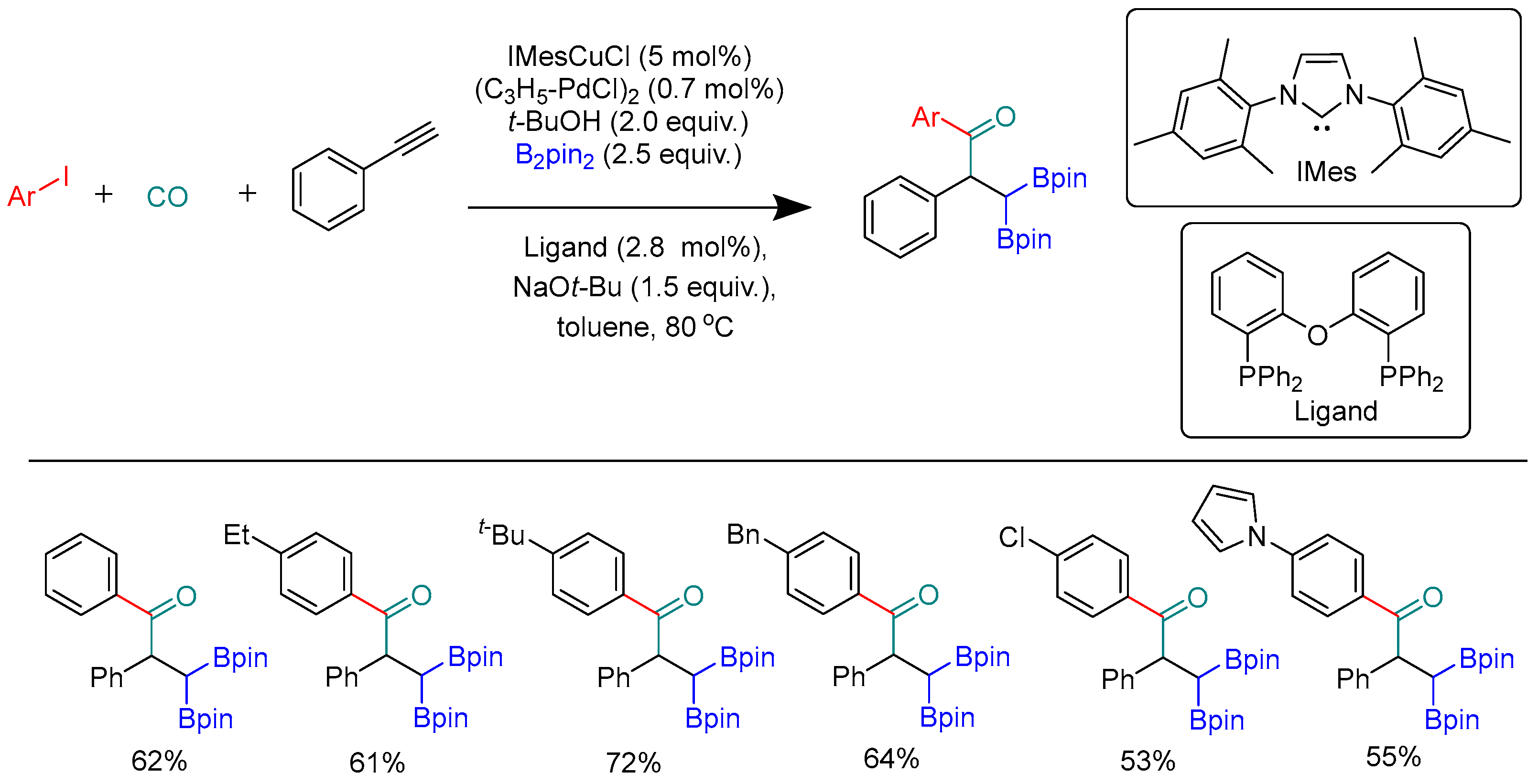 Molecules 28 02252 sch050