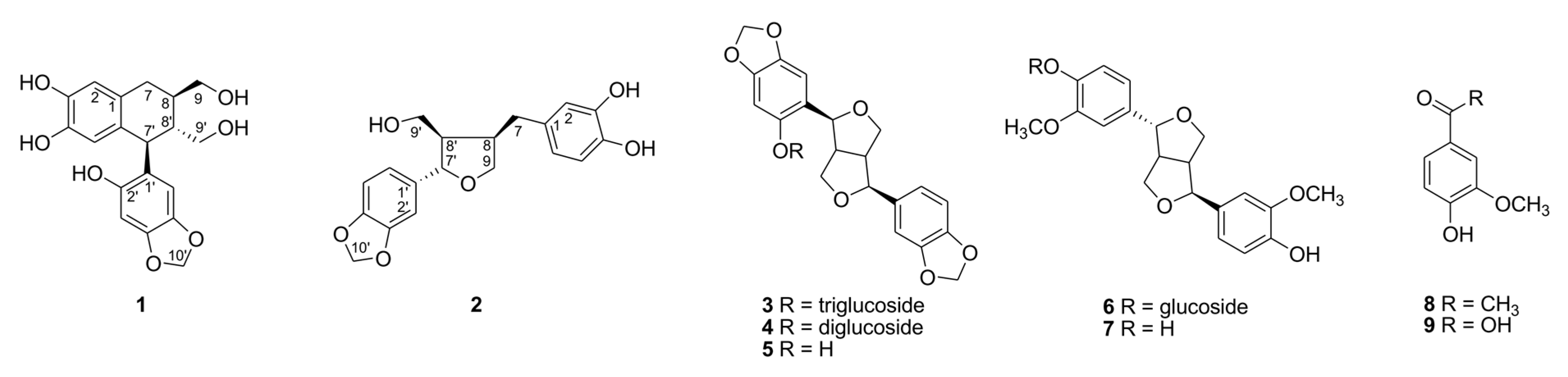 Molecules 28 02255 g001