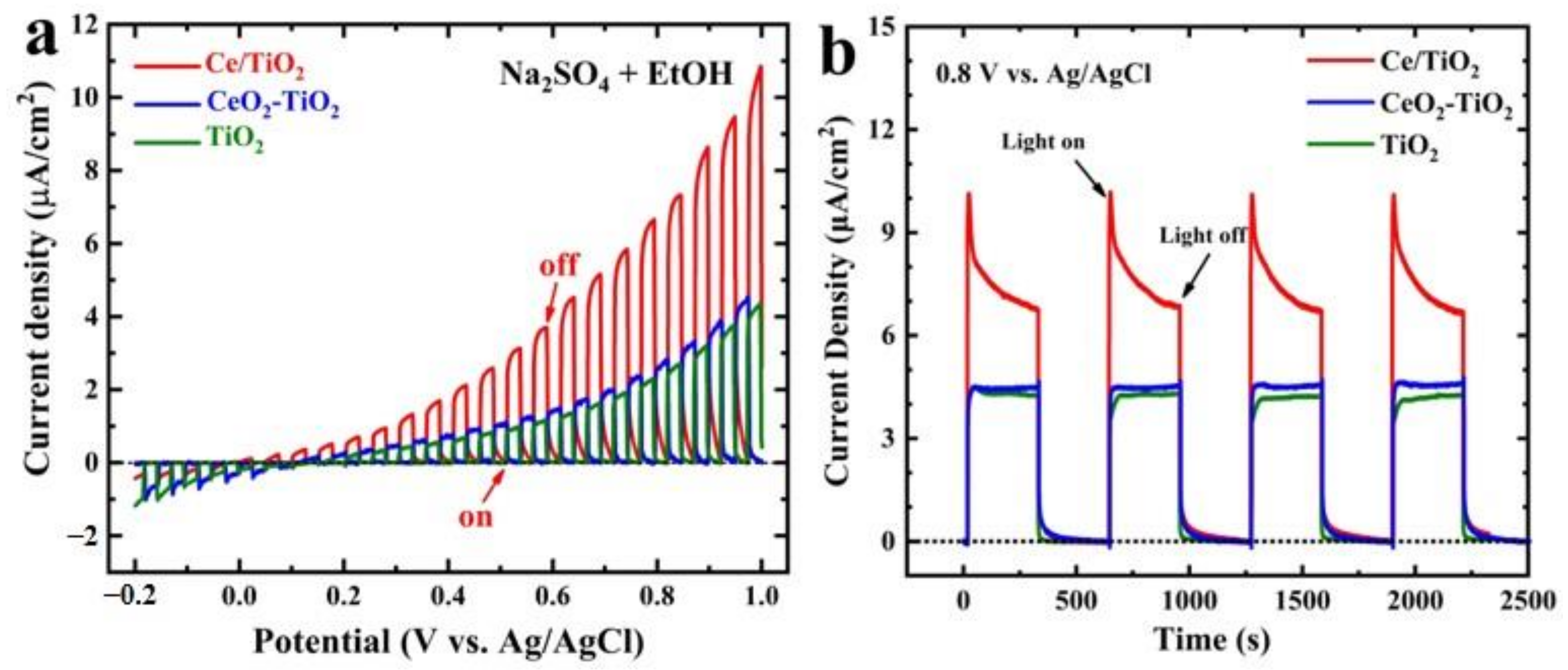 Molecules 28 02433 g005