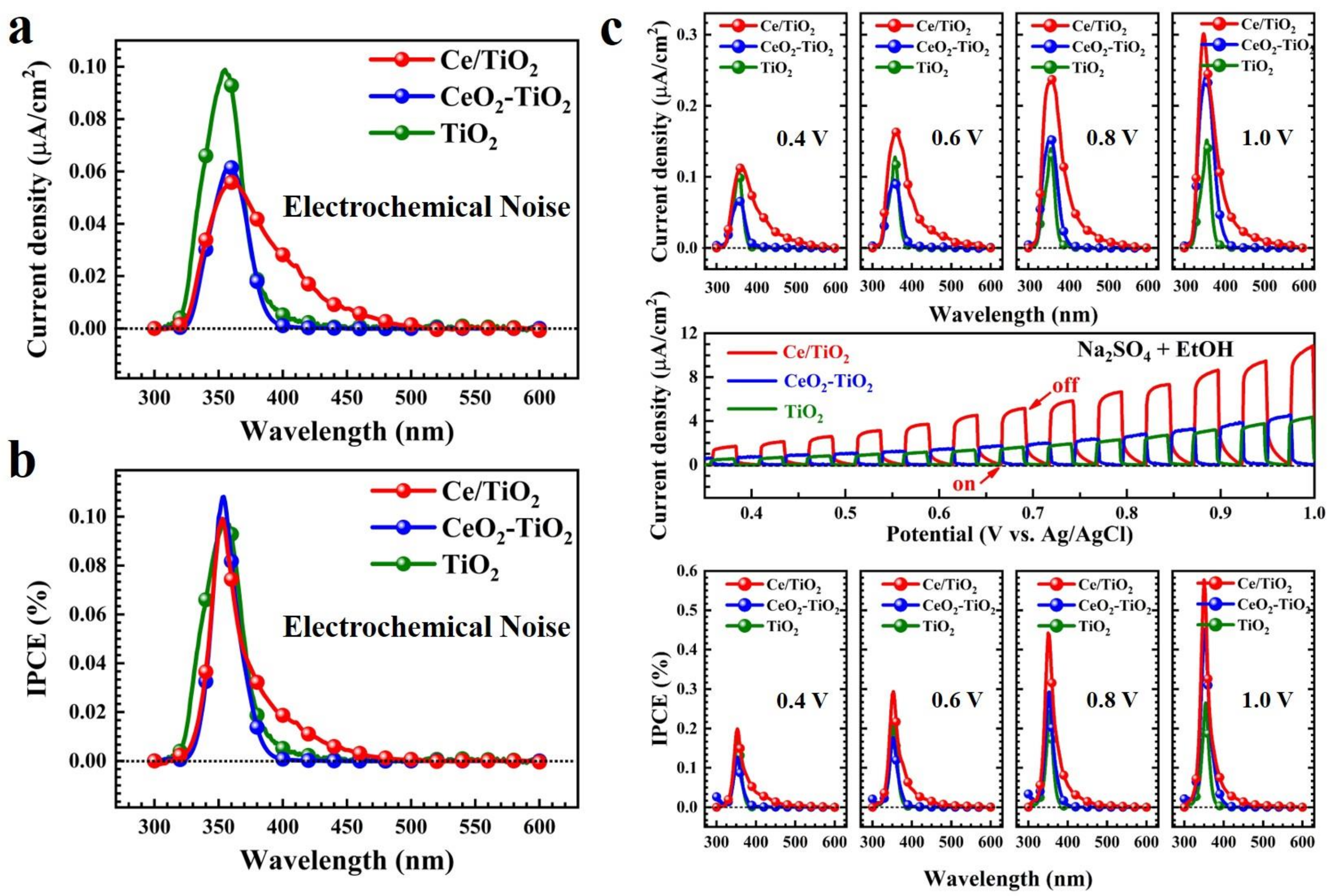 Molecules 28 02433 g007