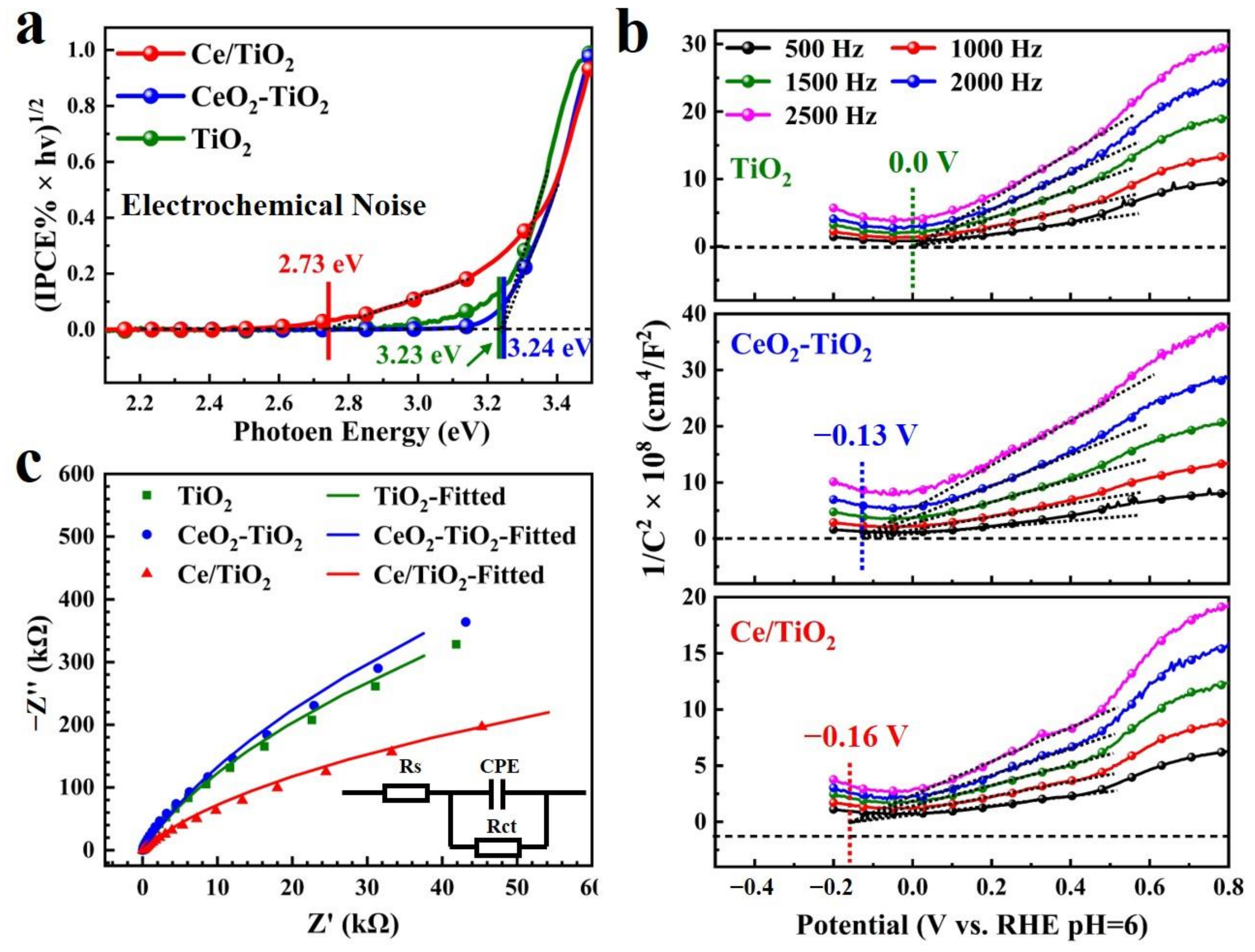 Molecules 28 02433 g008