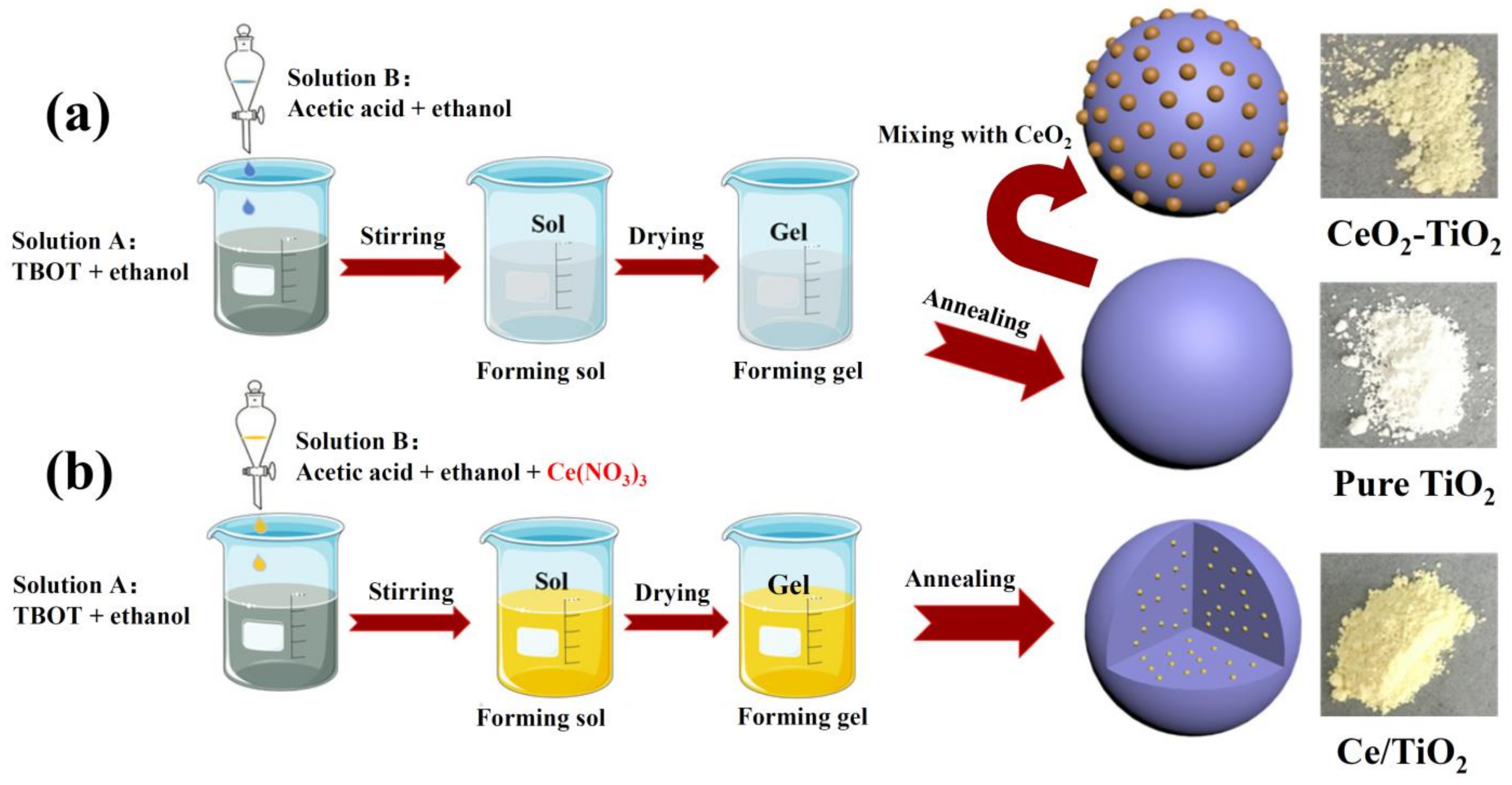 Molecules 28 02433 sch001